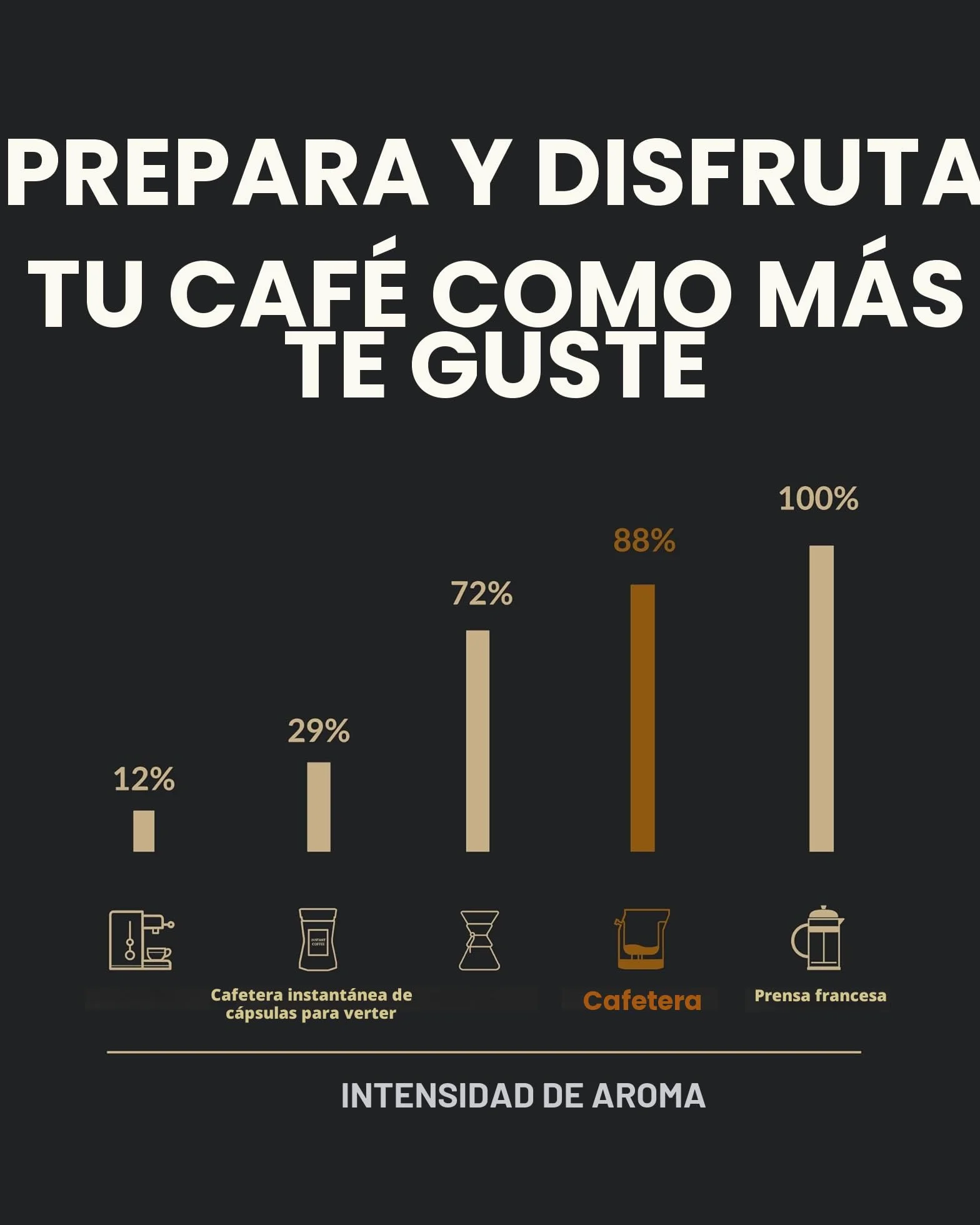 Caja de regalo de café gourmet al aire libre para hombres y mujeres, 5 cafés orgánicos y especiales de origen único del mundo en cerveceros innovadores, caja de muestra para los amantes de