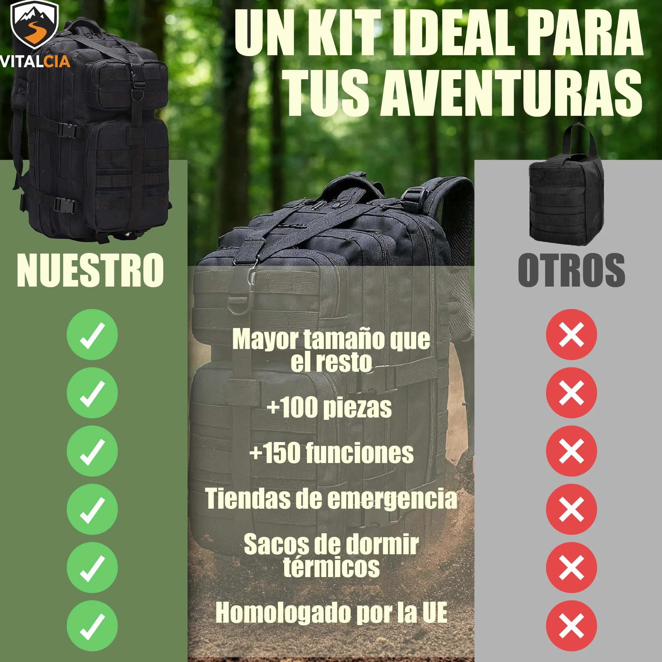Kit Supervivencia 72 Horas Mochila con Hacha, Primeros Auxilios, Radio Solar Emergencia