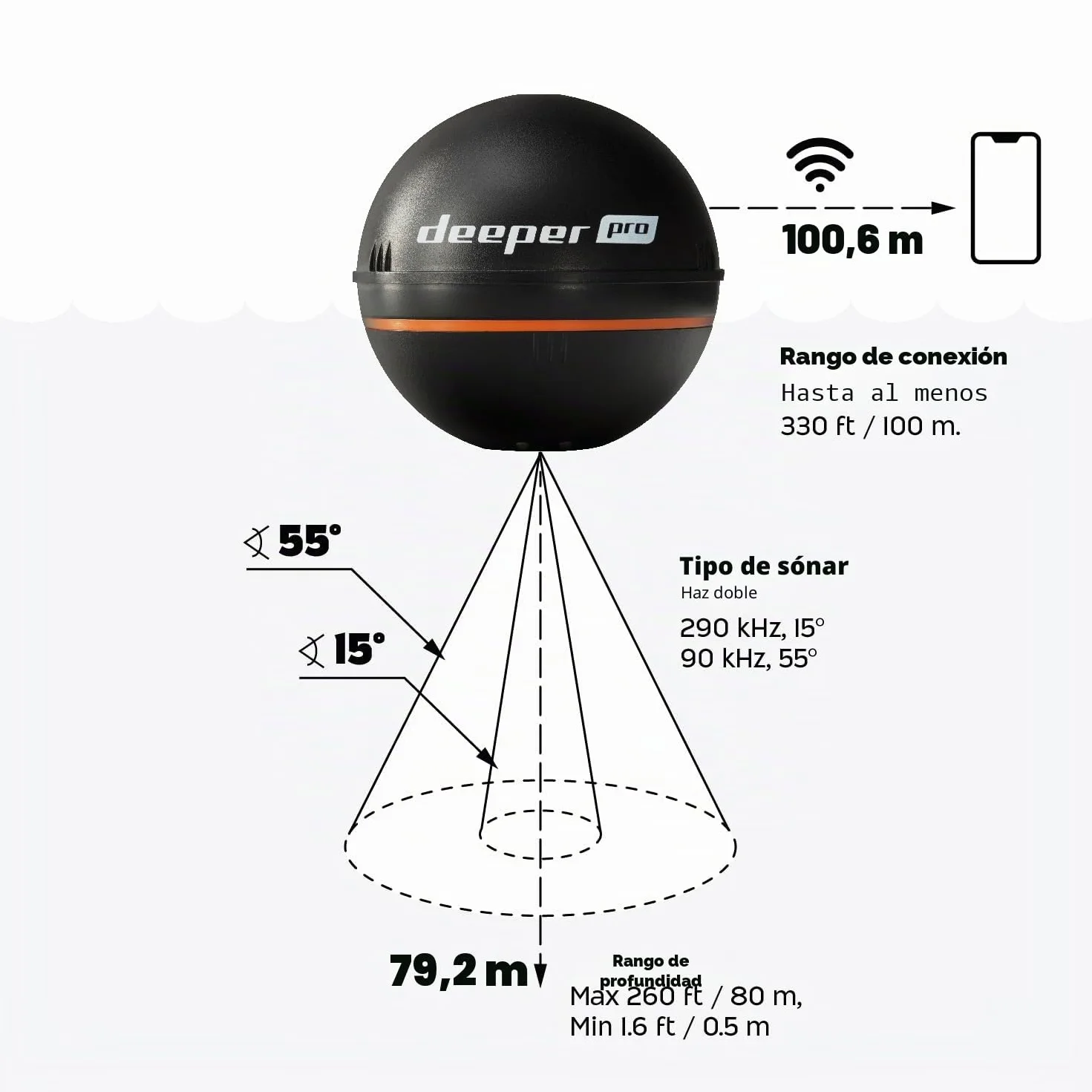 Deeper Sonar inteligente castable portátil WiFi buscador de peces para kayaks barcos pesca