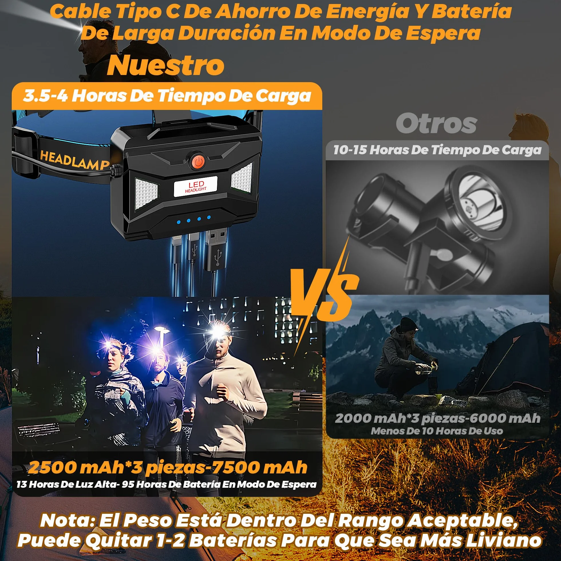 Linterna Frontal LED Recargable 210000 Lux 12 Modos IP65 Impermeable 125°