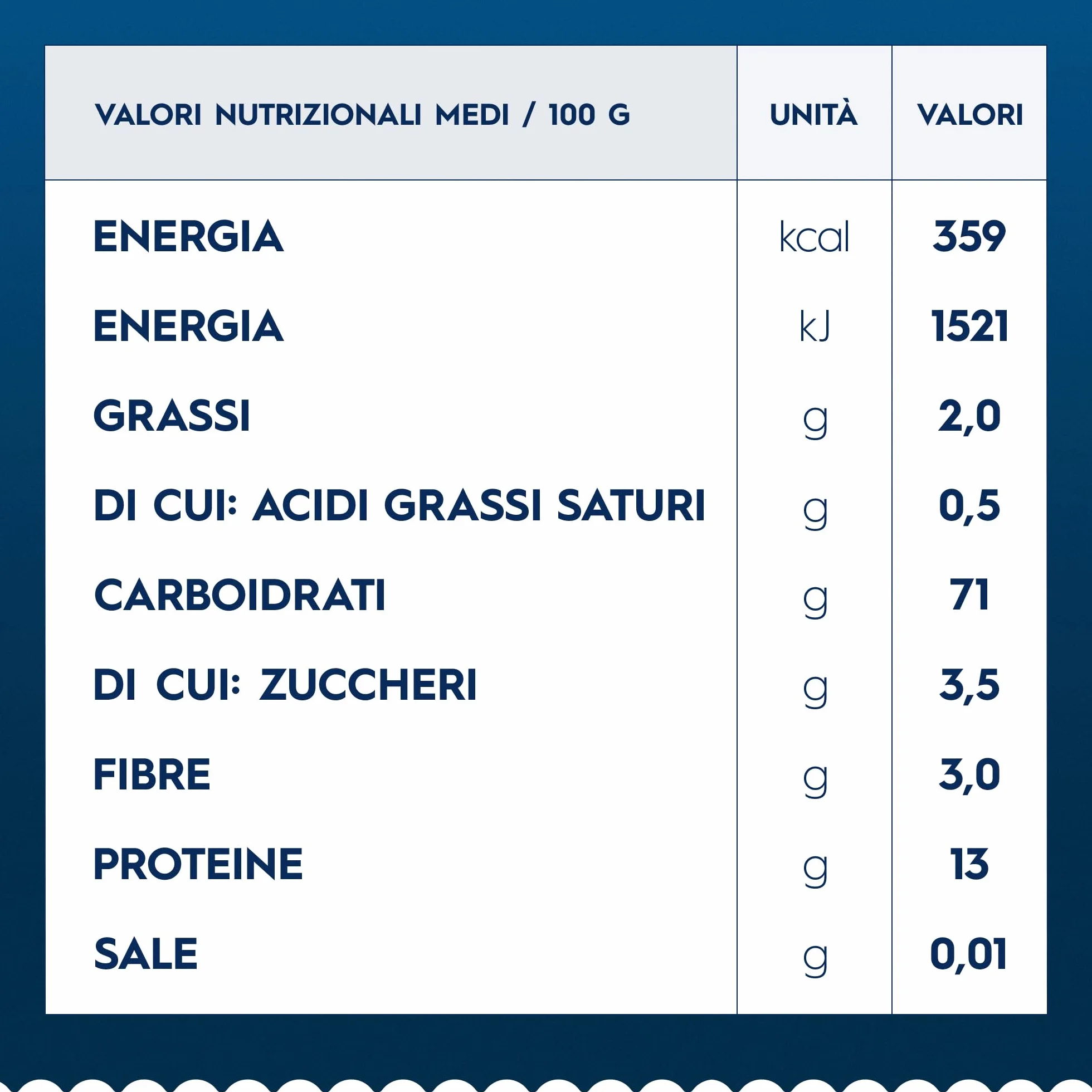 Barilla Pâtes Spaghetti N°5, 1kg