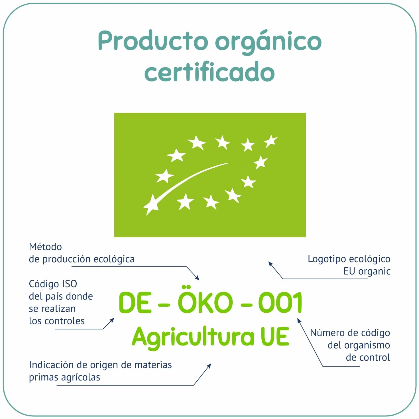 FLEUR ALPINE Alimentos para Bebés | Paquete x3 Cereales Orgánicos de Trigo Sarraceno - Gachas para Desayunos | Gachas Nutritivas Instantáneas Sin Gluten 4+ Meses Sin Azúcares Añadidos | 3x7 Porciones