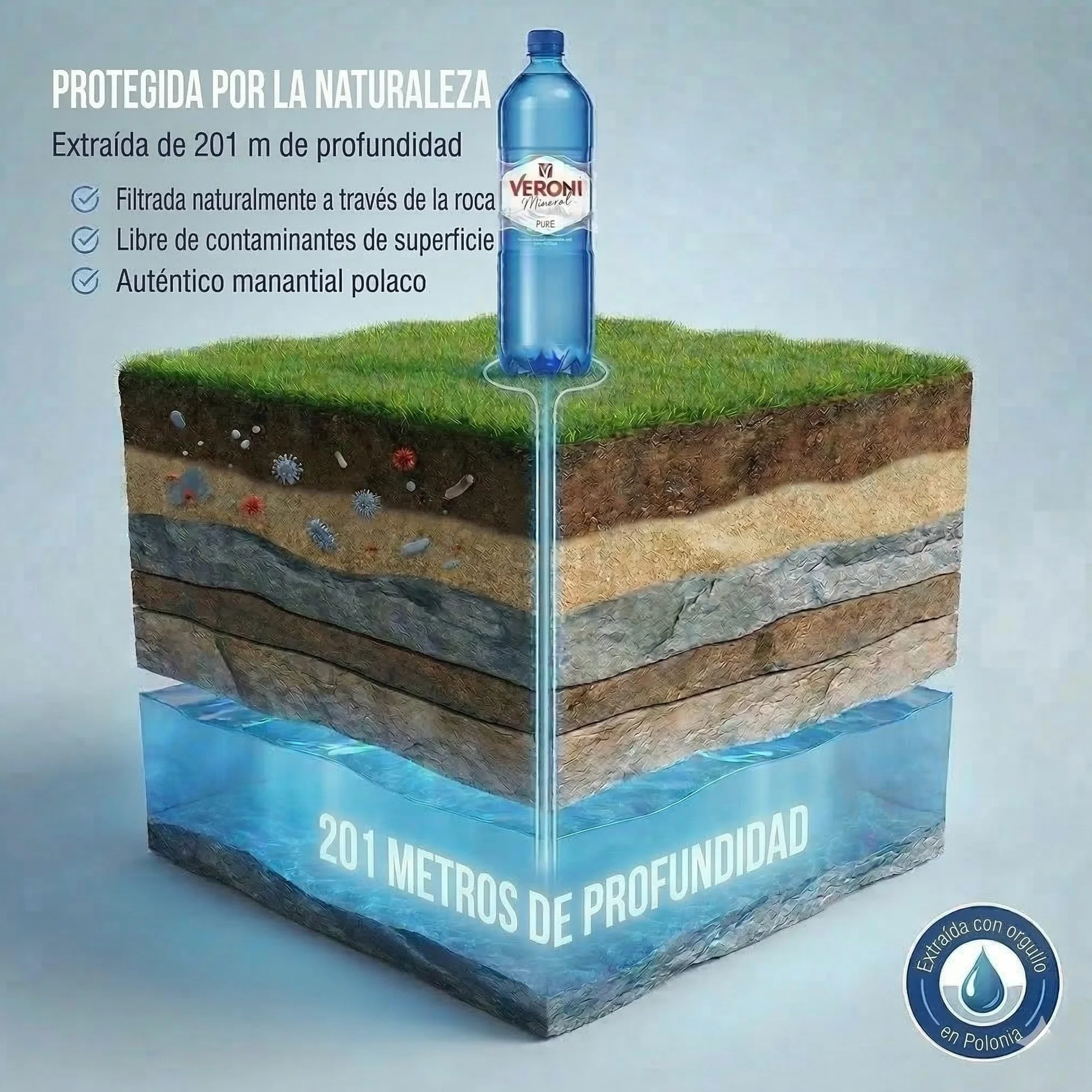 Agua mineral natural Veroni, 6 botellas de PET de 1,5 litros - Agua mineral procedente de un manantial a 201 metros de profundidad en Radom, Polonia.