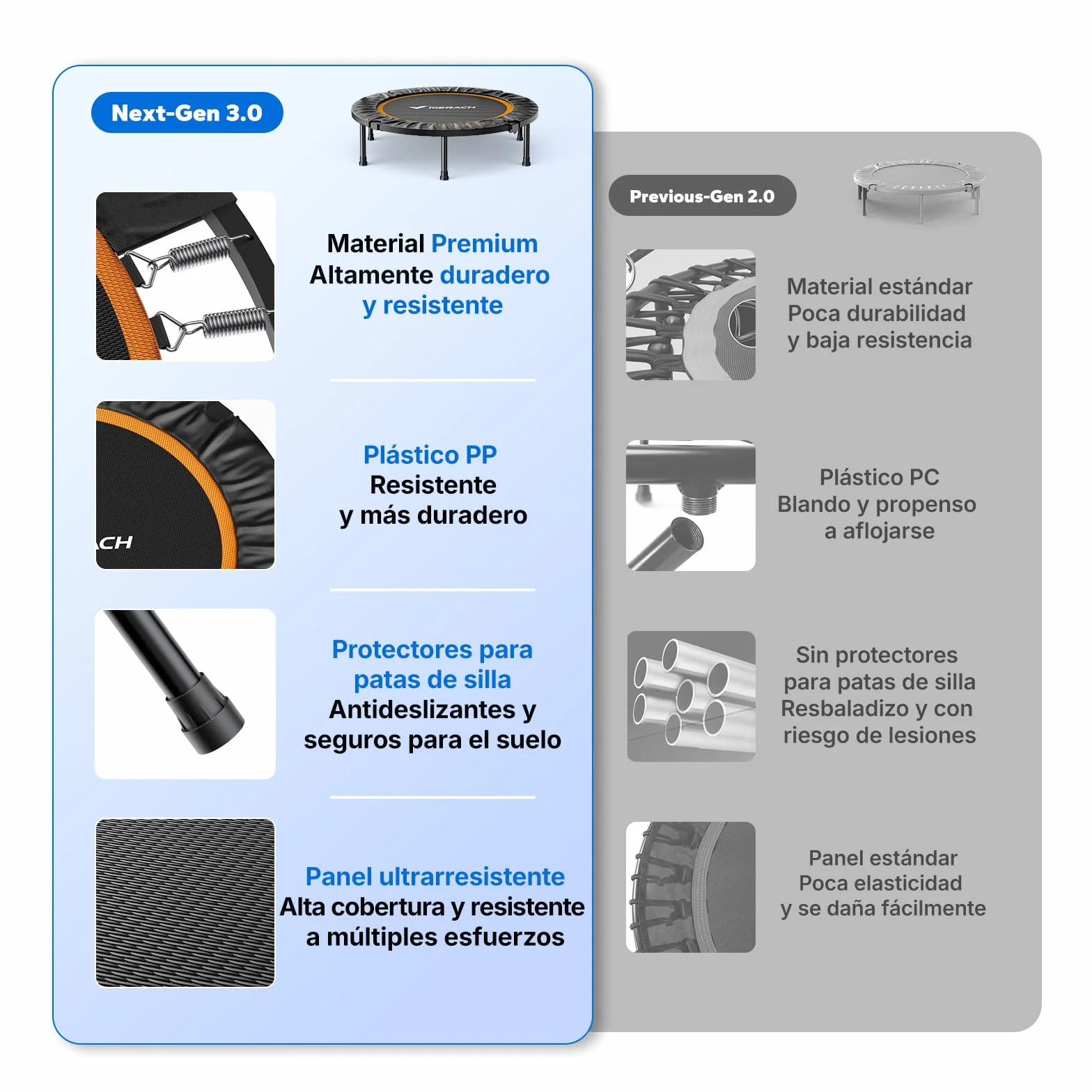 MERACH Trampolin Fitness Adultos 102cm 122cm Camas Elasticas Plegables Carga Maxima 330 LB