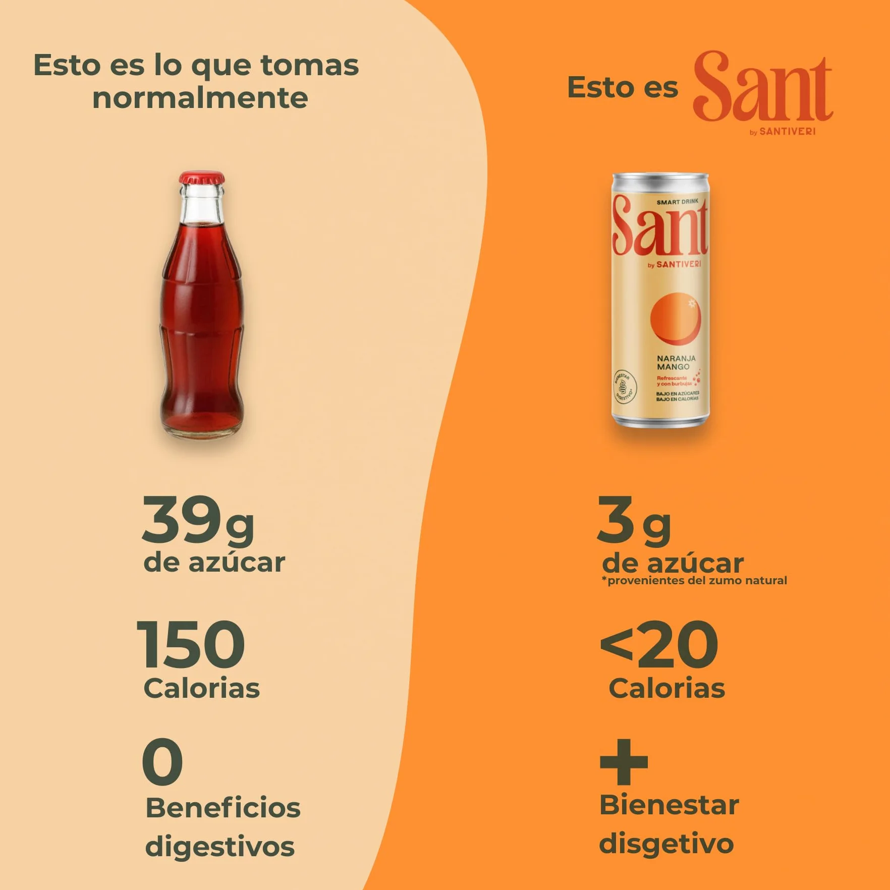 Santiveri - SANT Smart Drink, Bebida con Zumo Natural de Frutas y Fibra Prebiótica, Bajo en Calorías, Sin Azúcares, Ni Edulcorantes Artificiales - 12 Latas x 330 ml (Pack de 12, Naranja-Mango)