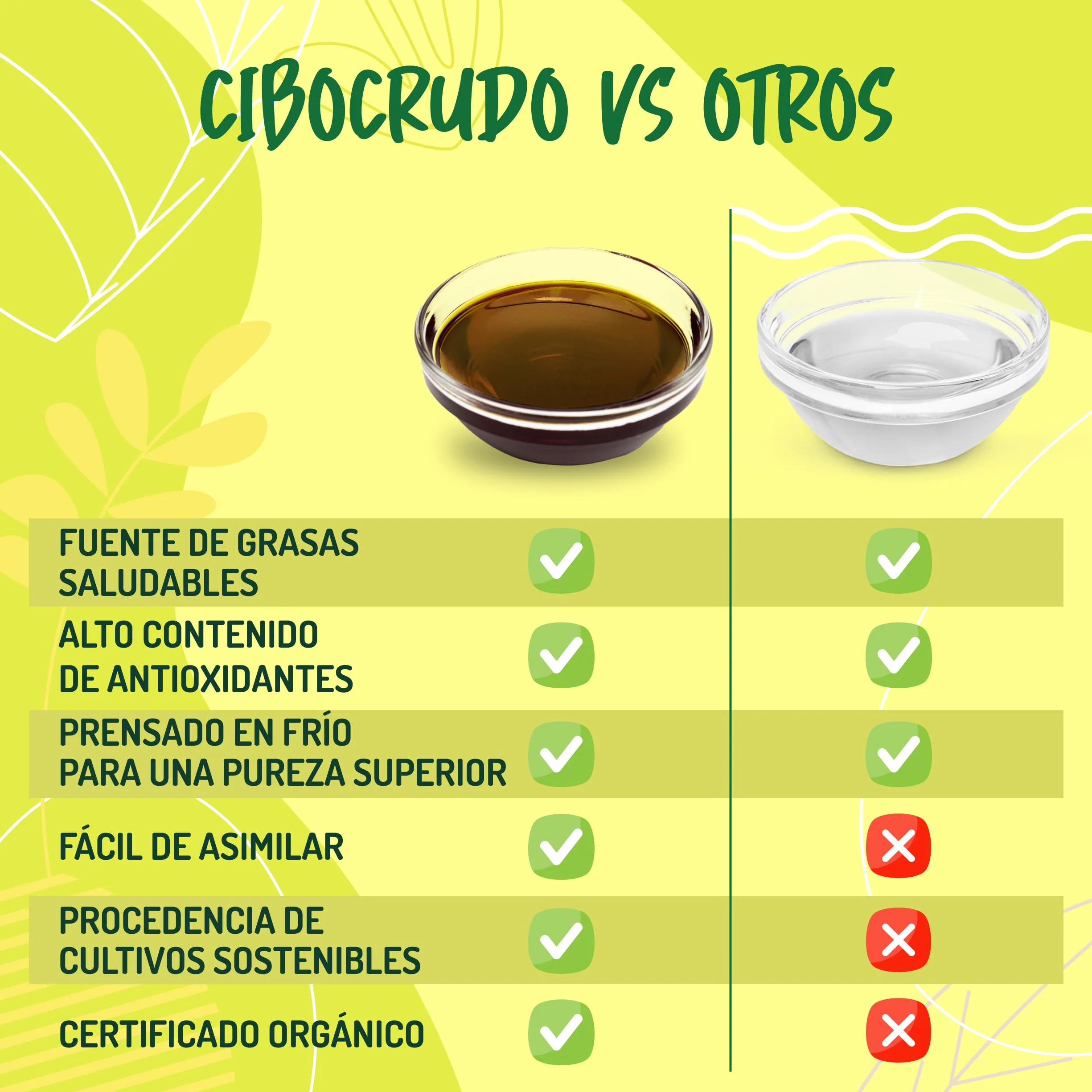 Aceite de Aguacate para Cocinar Orgánico - 500ml. Aceite Aguacate Orgánico 100% Puro y Sin Refinar. Aceite de Aguacate Orgánico Prensado en Frío. Ideal para Cocinar, Condimentar y Marinar. Avocado Oil