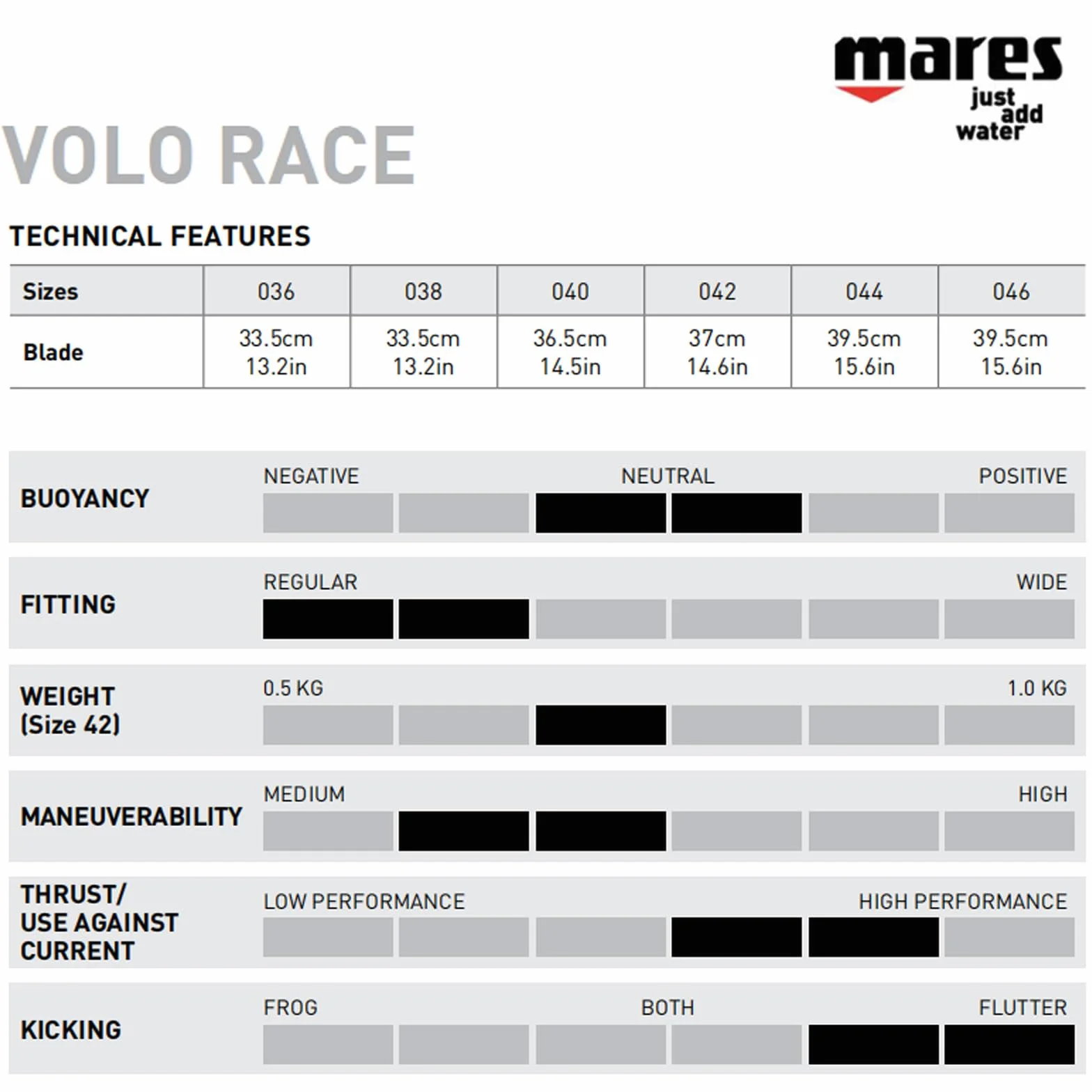 Mares Volo Race Aleta