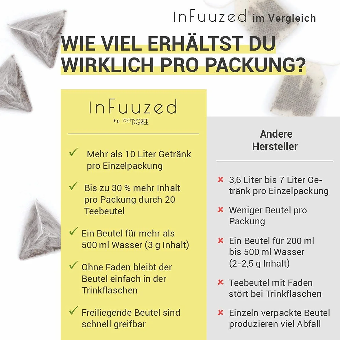 720°DGREE Sabor para Agua "InFuuzed" - Melón 1x 20 sobres - Bebida fría sin Azúcar, Calorías - Naturalmente deliciosa para botella - Alternativa a limonada, té helado, jarabe, pastillas efervescentes