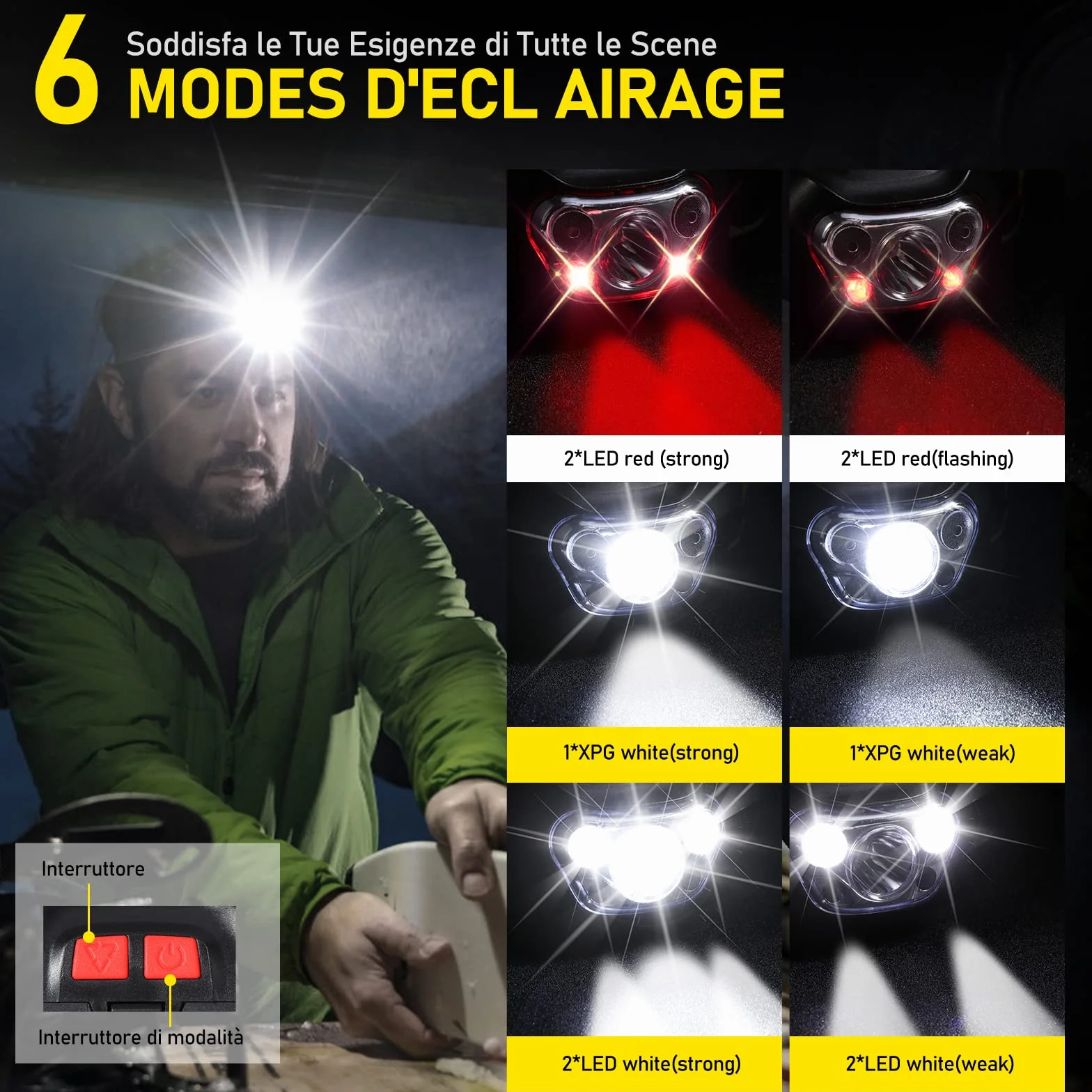 Linterna Frontal LED Potente de 6 Modos 500 LM Ajustable 30° para Lectura Ciclismo
