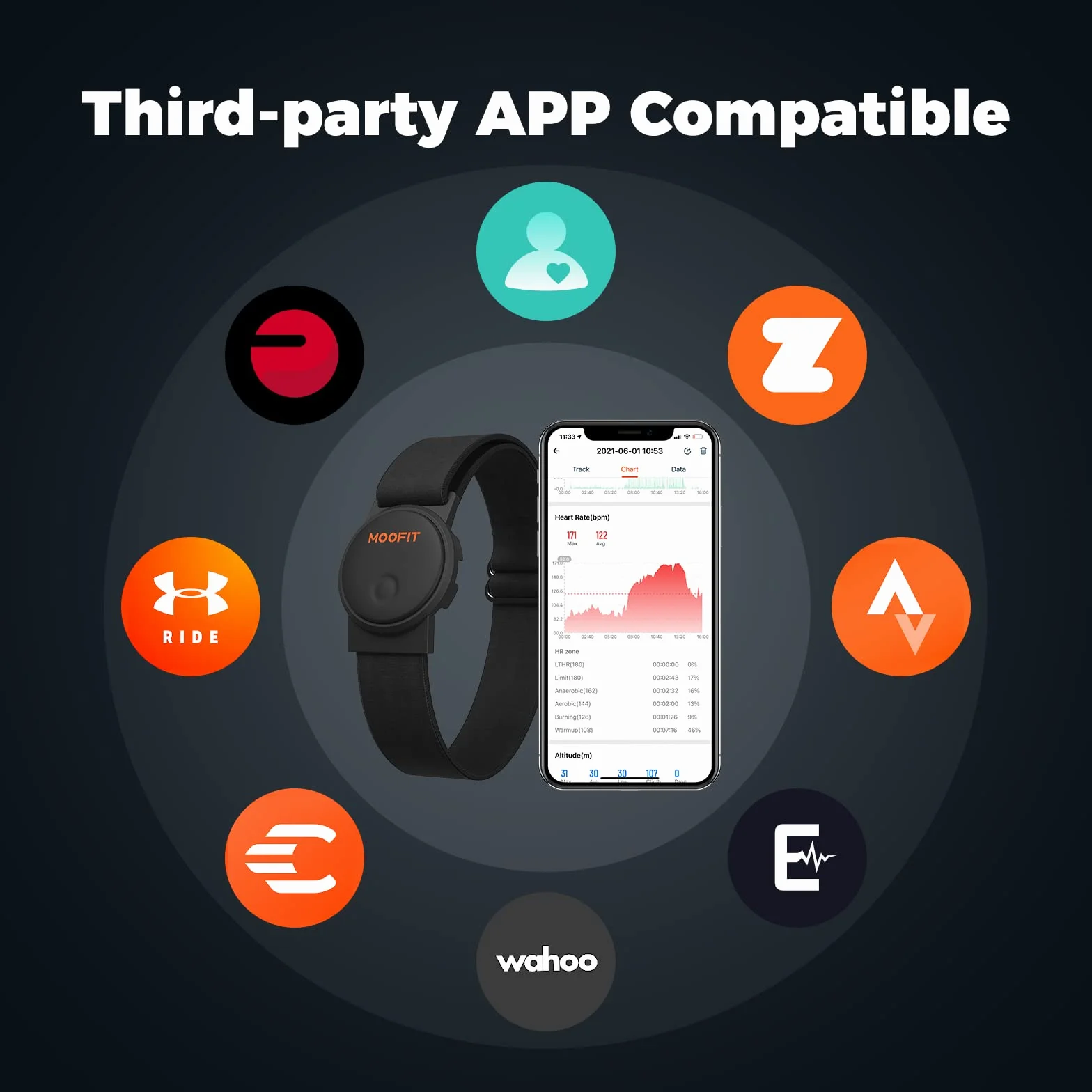 Moofit HW401 Heart Rate Monitor Bracelet Bluetooth Ant+ IP67 Impermeable Rechargeable