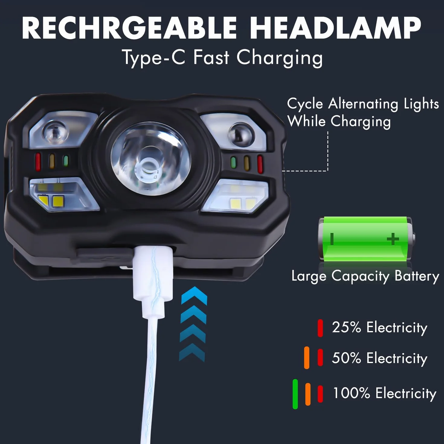 Linterna Frontal LED Recargable 2 Pack, Superbrillantes con Sensor de Movimiento, Luz Cabeza para Correr Camping