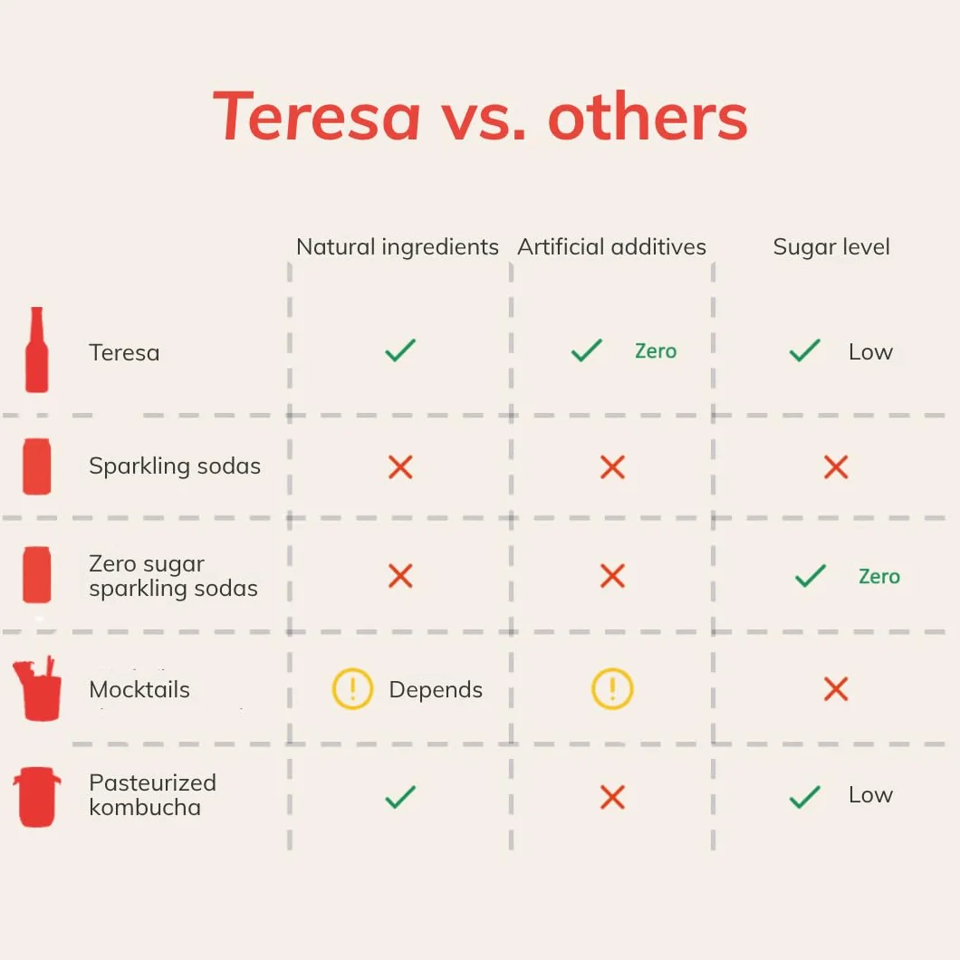 Teresa Kombucha Espumoso con Postbióticos – Bebida Fermentada Natural Pasteurizada – Alternativa saludable y sin alcohol – Botella de 275ml – Sabor a melocotón – Made in Italy