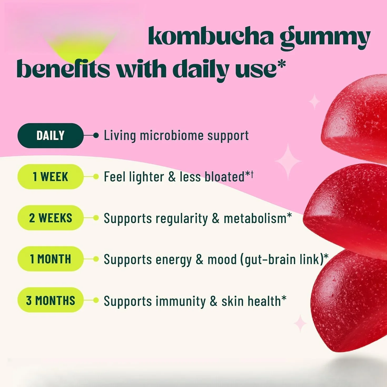 Probióticas de Kombucha con sabor a frutos rojos para salud intestinal