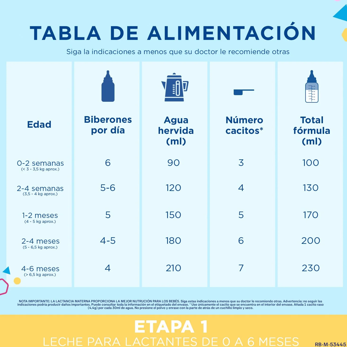 Enfamil Premium Complete 1 Leche infantil 4x800gr Leche Infantil para Lactantes de 0 a 6 Meses de Edad Fórmula para Bebés Recién Nacidos