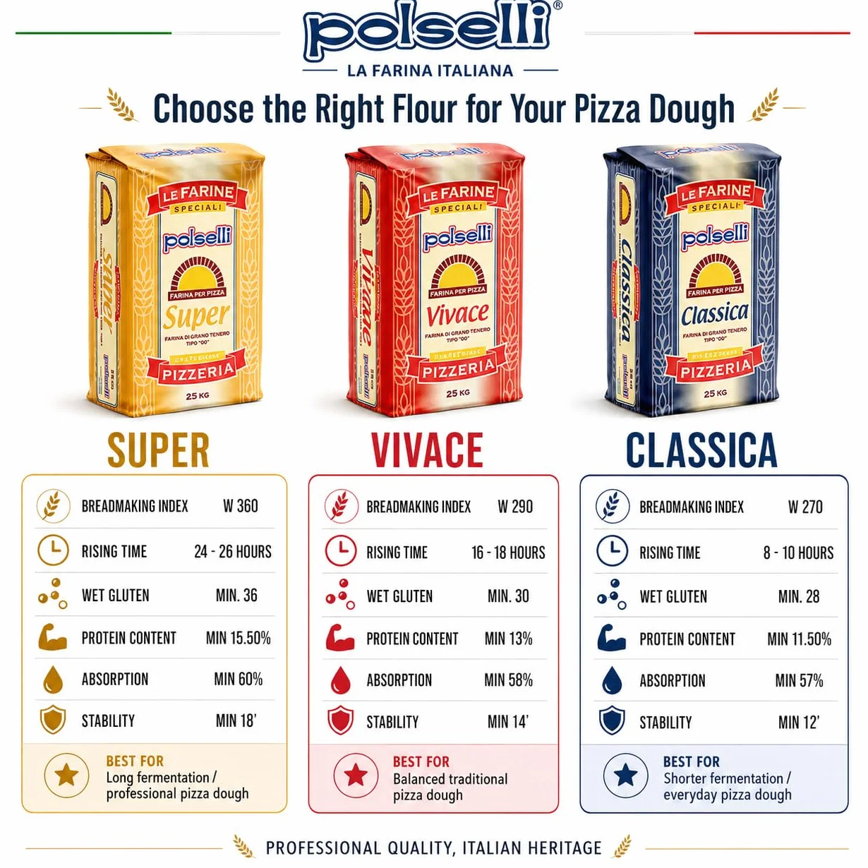 Polselli - Harina clásica italiana de trigo tierno, tipo "00", 5 kg, especial para pizza napolitana
