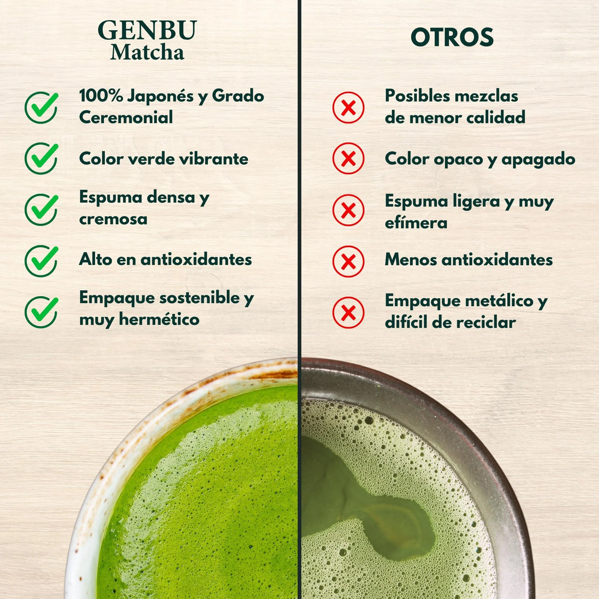 GENBU MATCHA Té Matcha de Grado Ceremonial Premium en Polvo 100% Natural Japonés 100gr