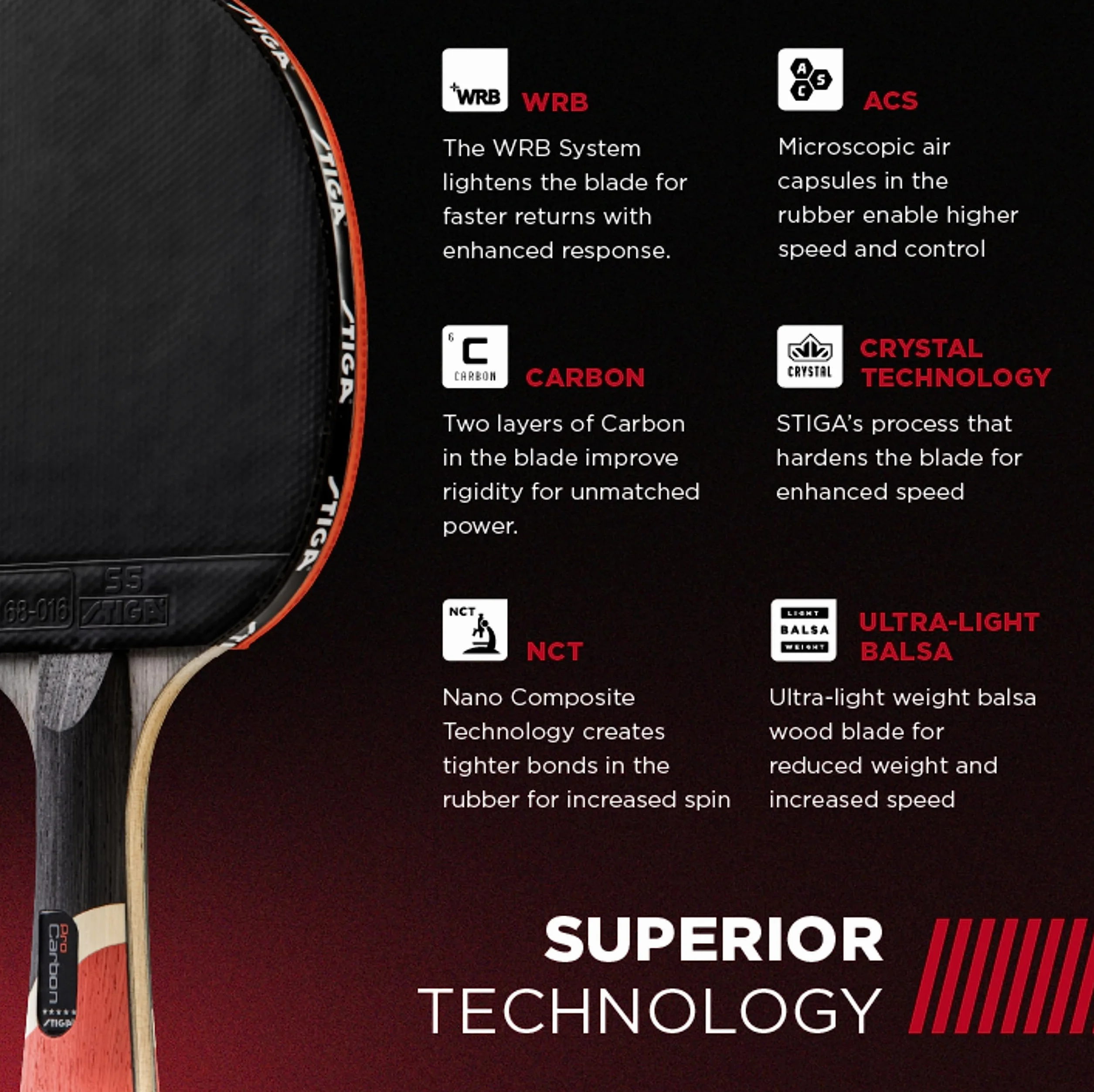 Stiga Pro Carbono raqueta de tenis de mesa