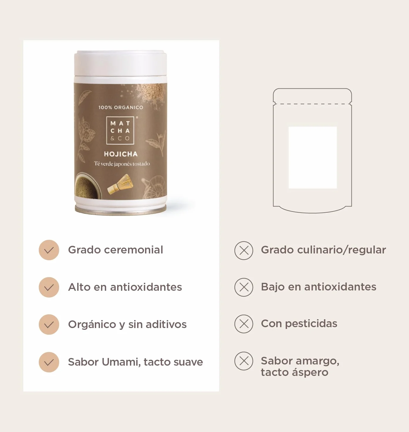 Matcha & CO: Hojicha Orgánico de Japón en Polvo – Té Verde Tostado 100% Natural – Sabor Ahumado con Notas Tostadas – Bajo en Cafeína y Rico en Antioxidantes