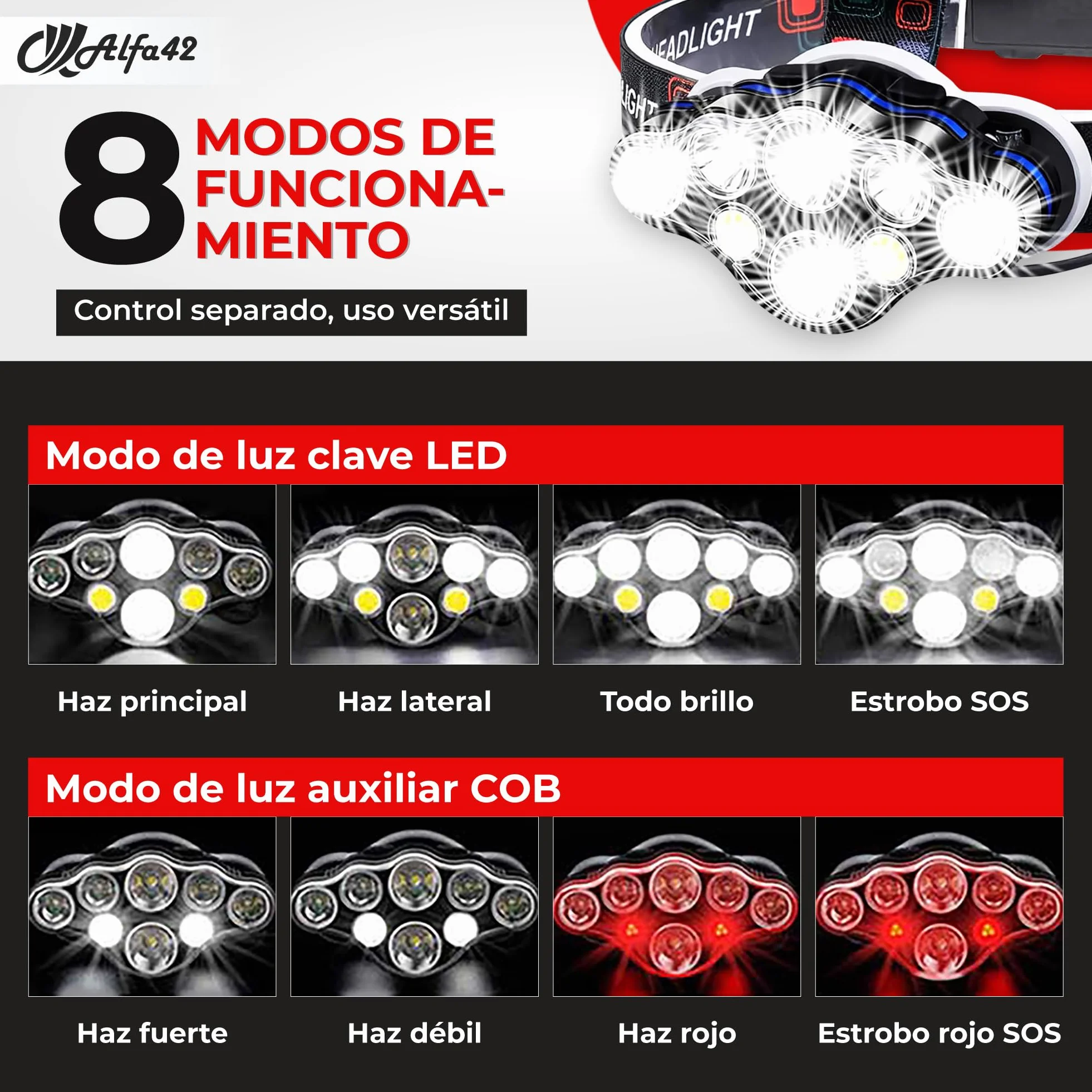 Linterna Frontal LED Recargable 18000 Lúmens IP44 Impermeable 8 Modos Luz Roja Trasera Ángulo Ajustable 90°