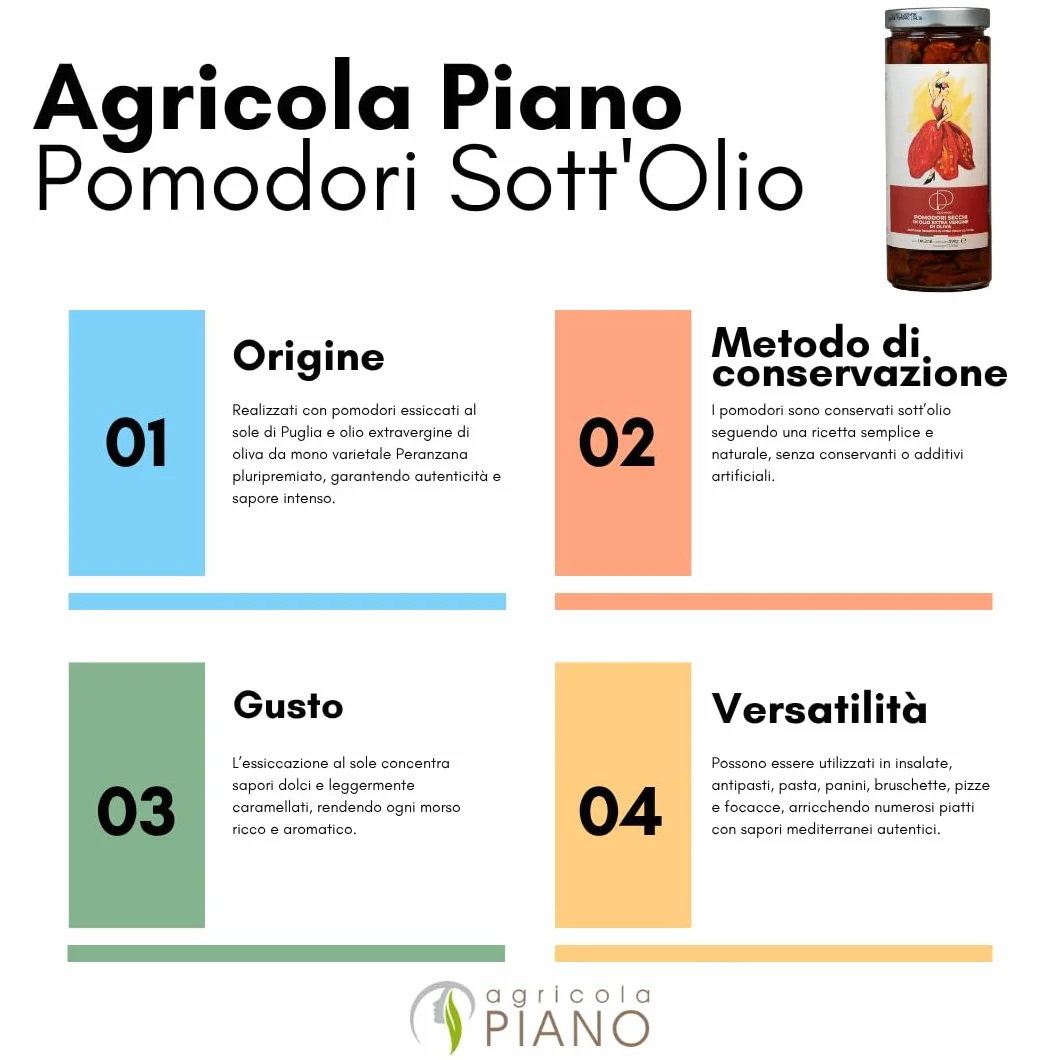 Agricola Piano - Tomates en Aceite | Tomates Secos en Aceite de Oliva Virgen Extra 1062 ml – 100% Italianos, Receta Antigua – Producción Artesanal