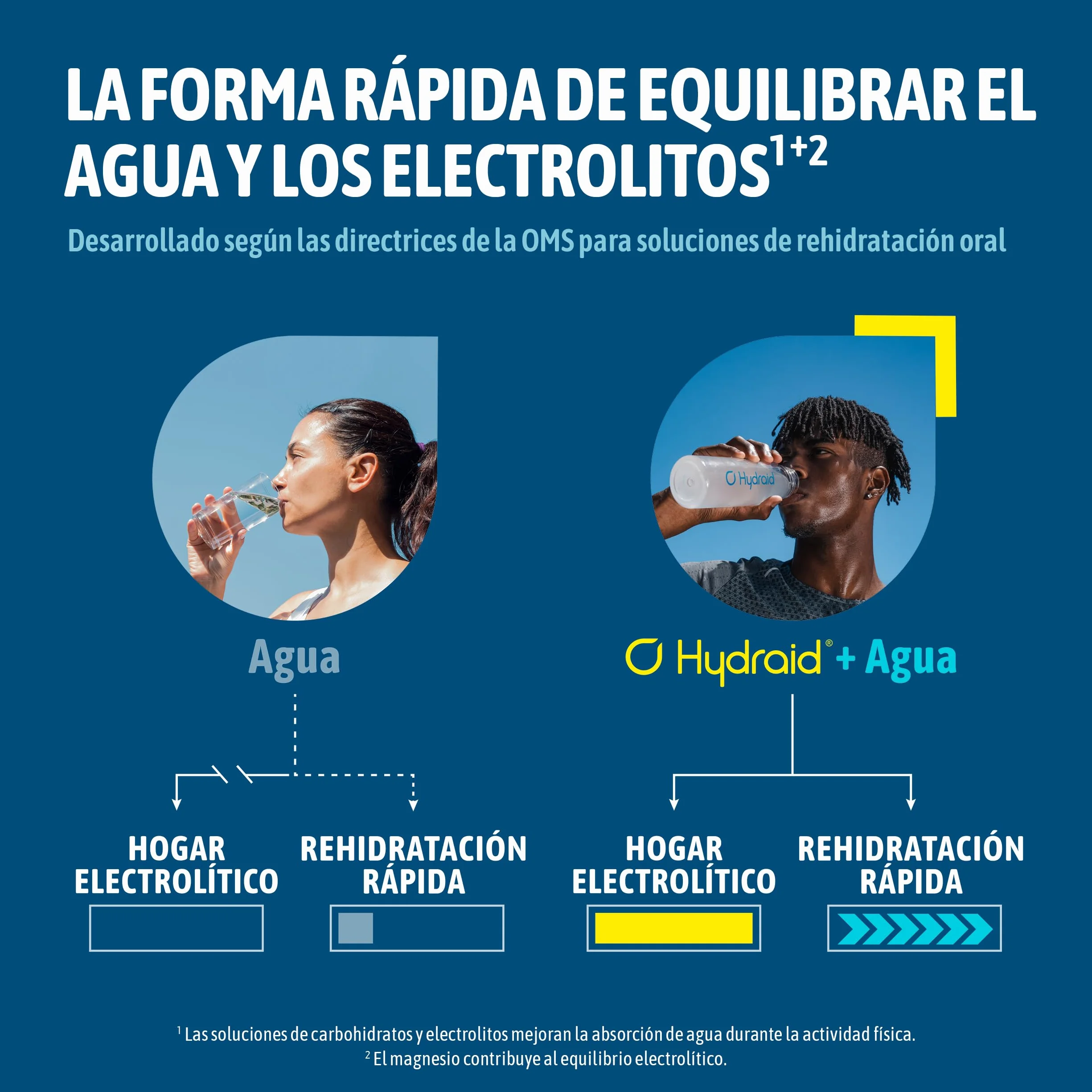 Electrolitos en polvo Hydraid® LIMÓN (1118 mg) – 25 sobres – bebida deportiva para hidratación rápida – calidad alemana