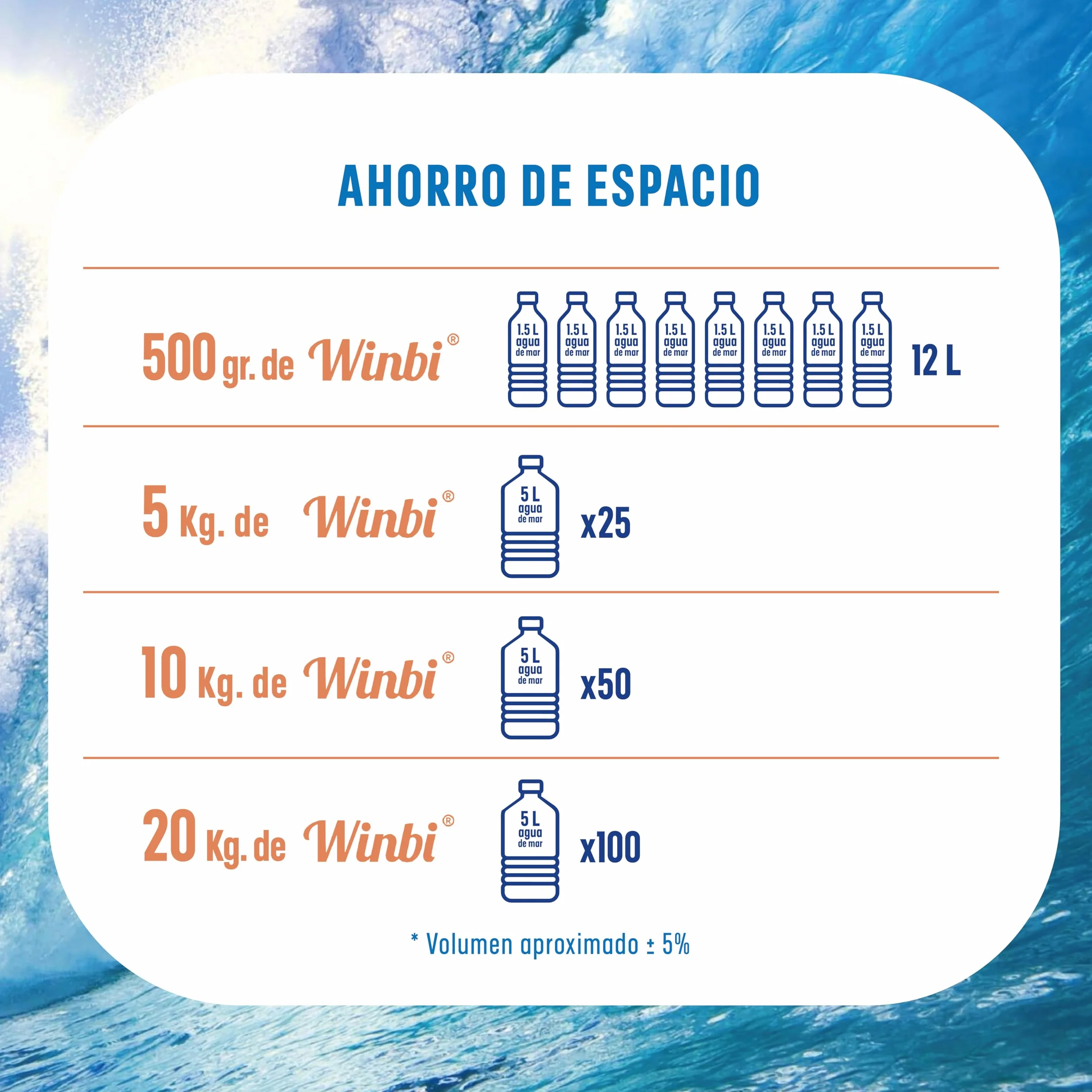 50 LITROS De Agua De Mar Winbi Para Beber. Múltiples Beneficios Al Cuerpo. Agua Marina Con Alto Contenido En Magnesio, Potasio Y Calcio. (500Gr)