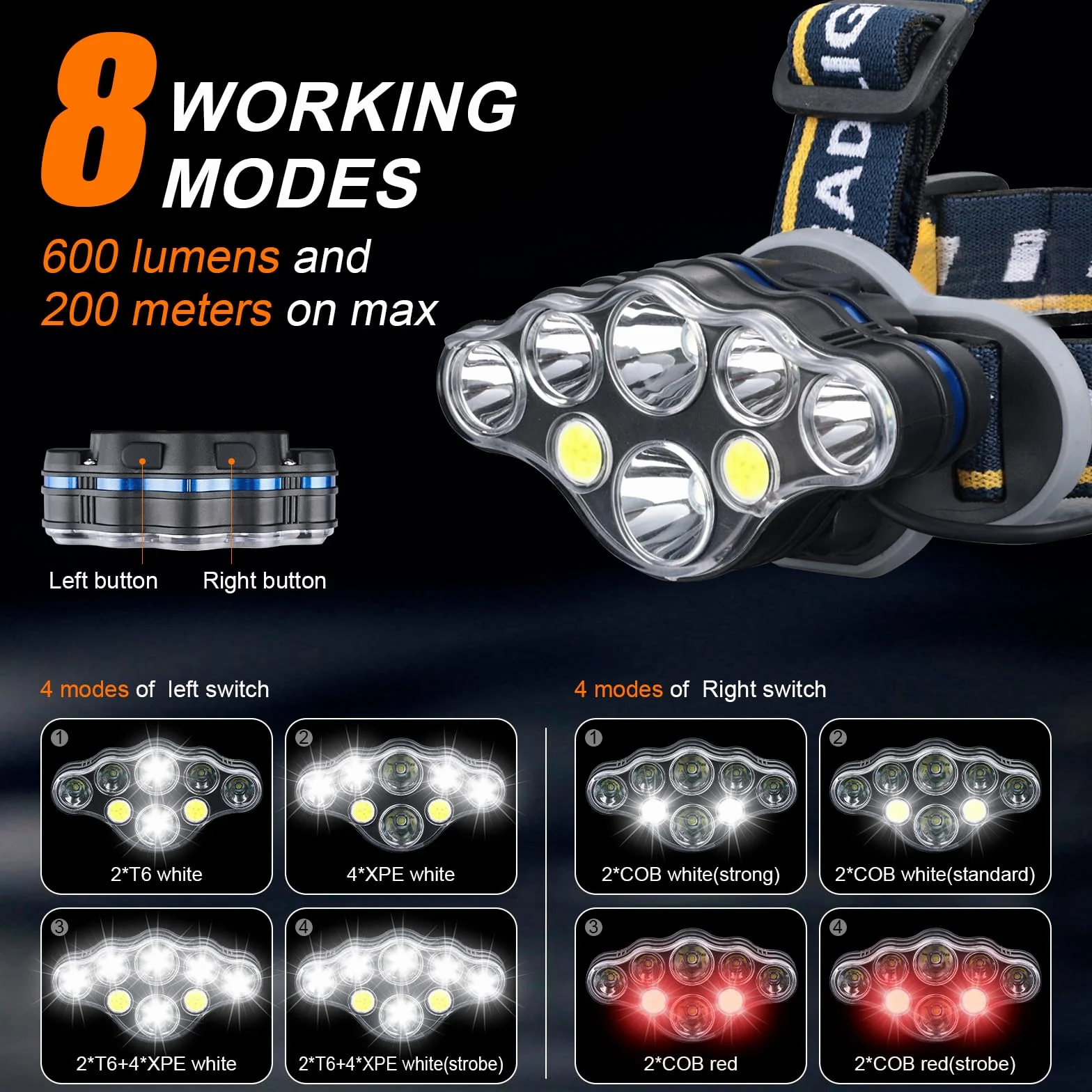 GRIFEMA GD303 Linterna Frontal LED Recargable IPX45 Impermeable 8 LEDs