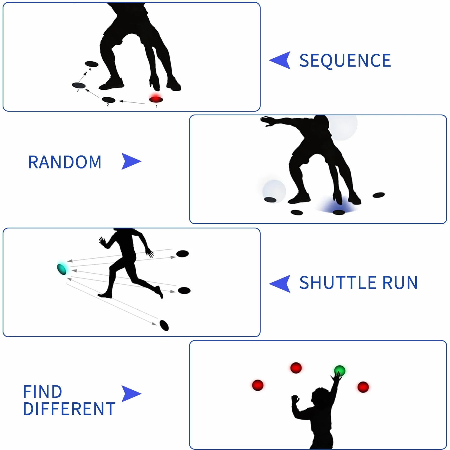 Luces de entrenamiento de reacción, 4 modos, kit con carga USB, velocidad para atletas