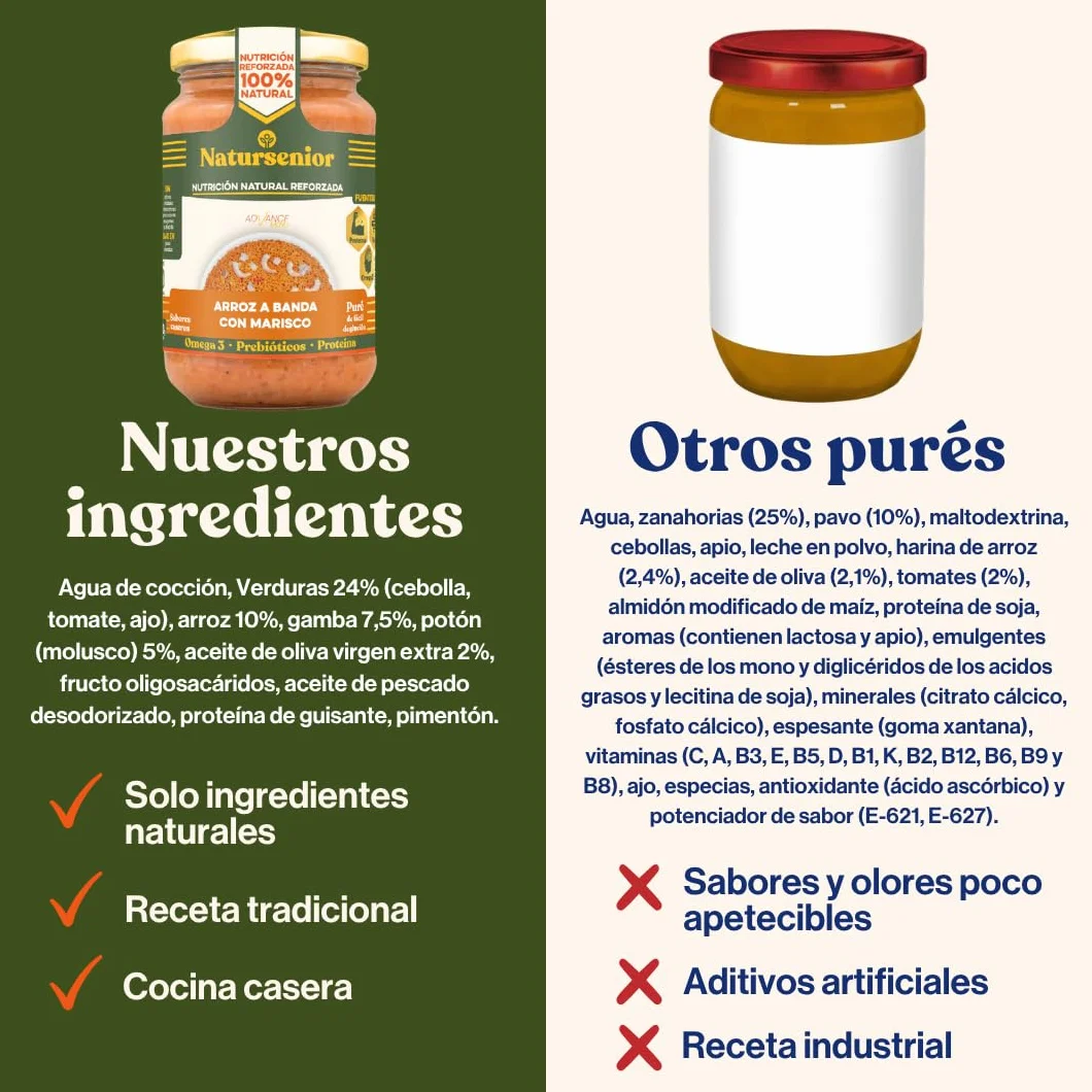 Natursenior Comida Triturada para Personas Mayores Puré de Bacalao a la riojana 100% Natural Omega 3 Fibra Proteína 6 uds x 340g