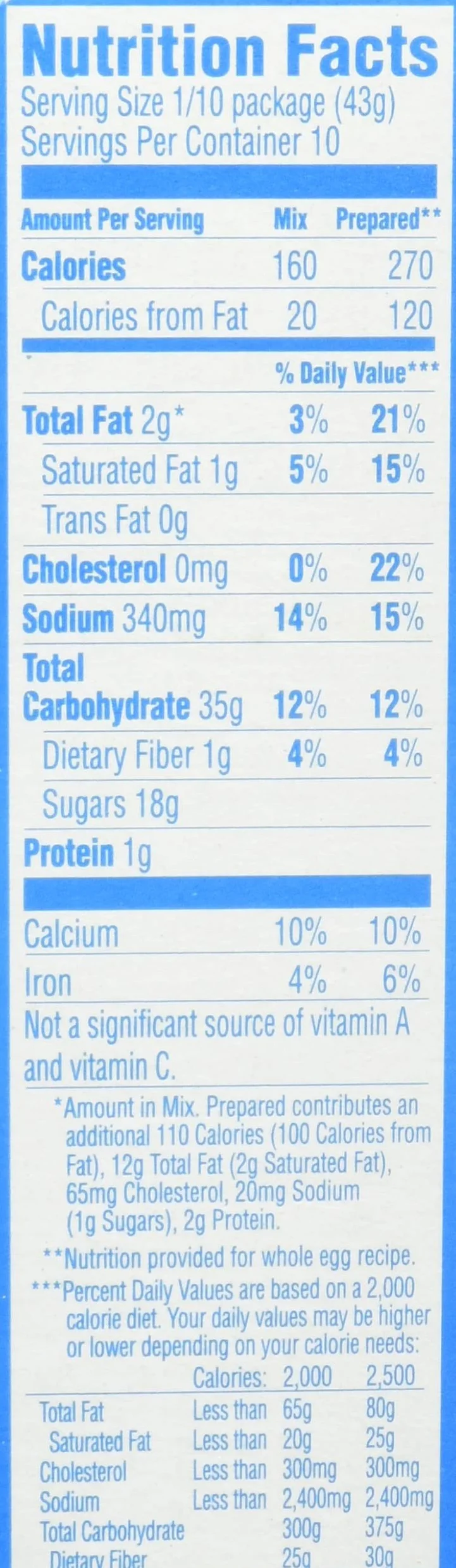 Pillsbury Funfetti Cake Mix 15.25 oz