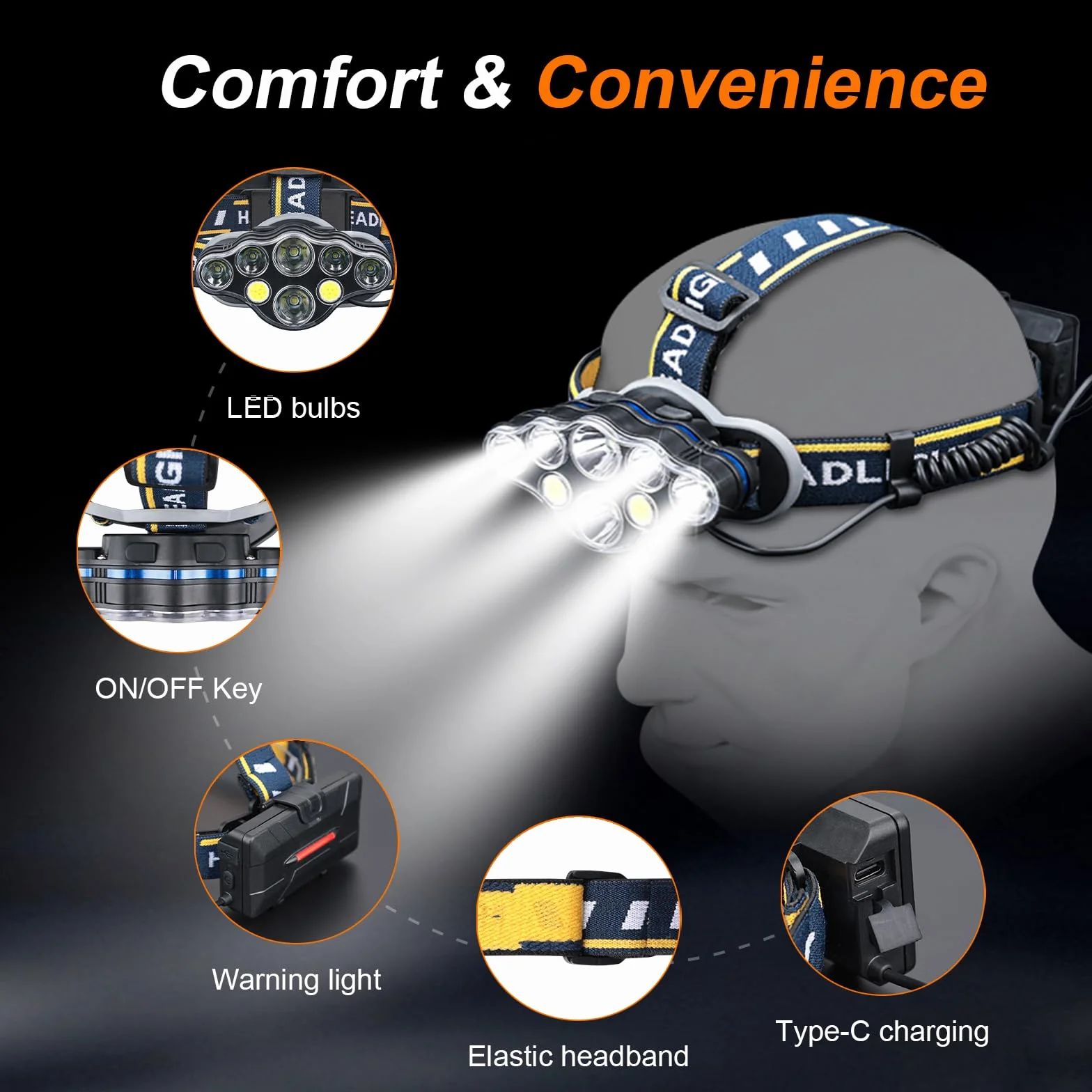 GRIFEMA GD303 Linterna Frontal LED Recargable IPX45 Impermeable 8 LEDs