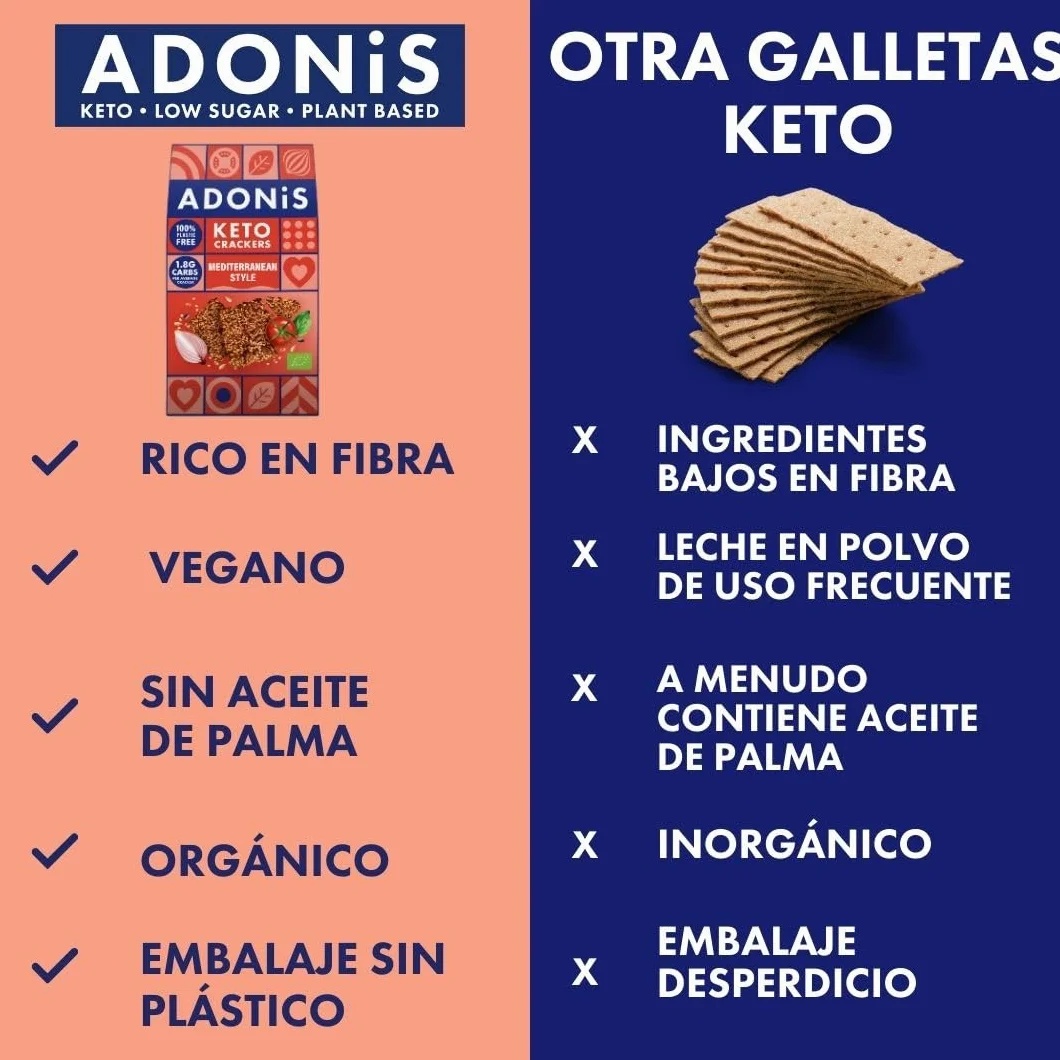 Adonis Cracker Proteici Keto al Pepe Nero & Sale Marino (Confezione da 10 x 60g) | Vegano & Keto Friendly | 100% Naturale | Senza Glutine