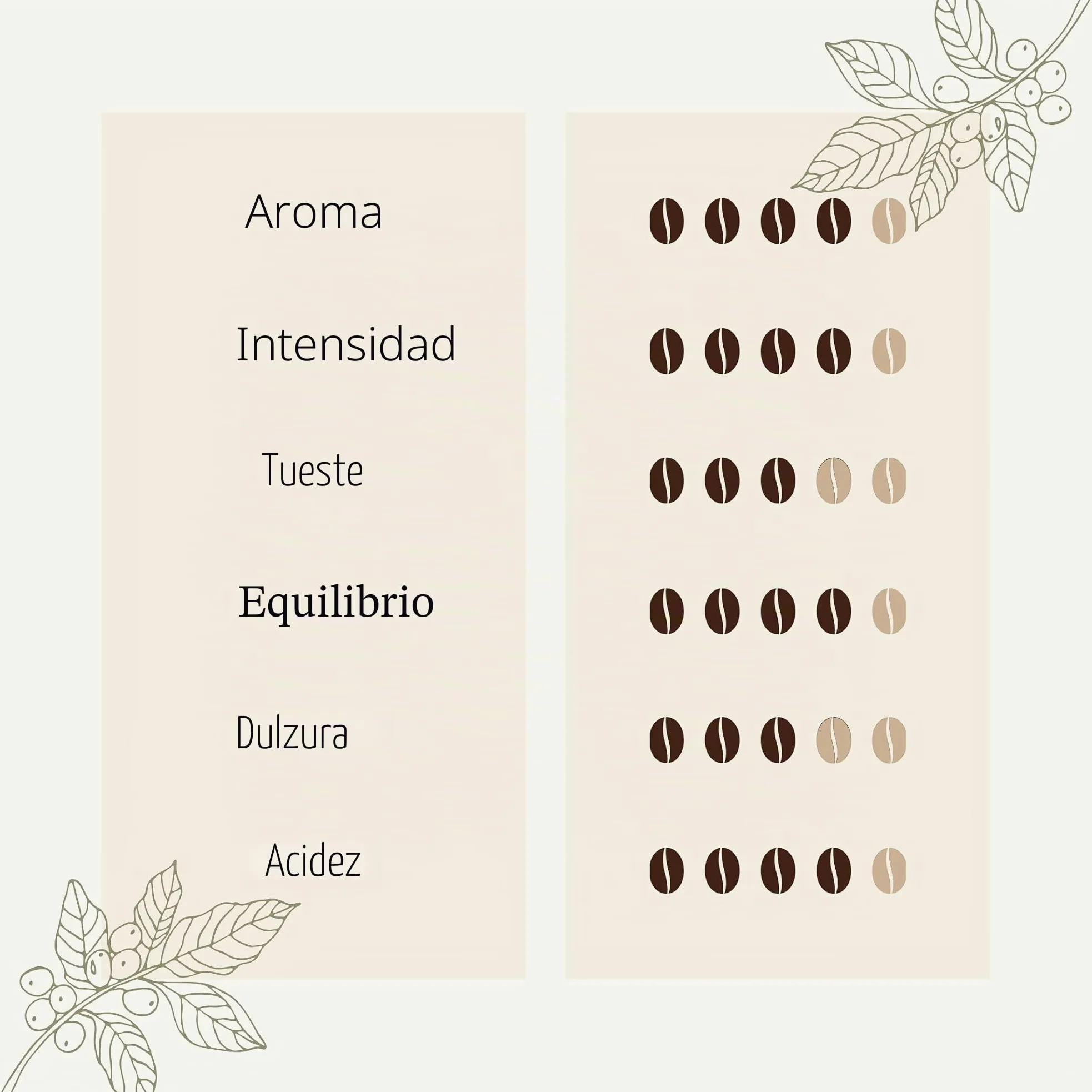 Café do Jacu, café de especialidad en grano (de animakes liberados), 100% Arabica