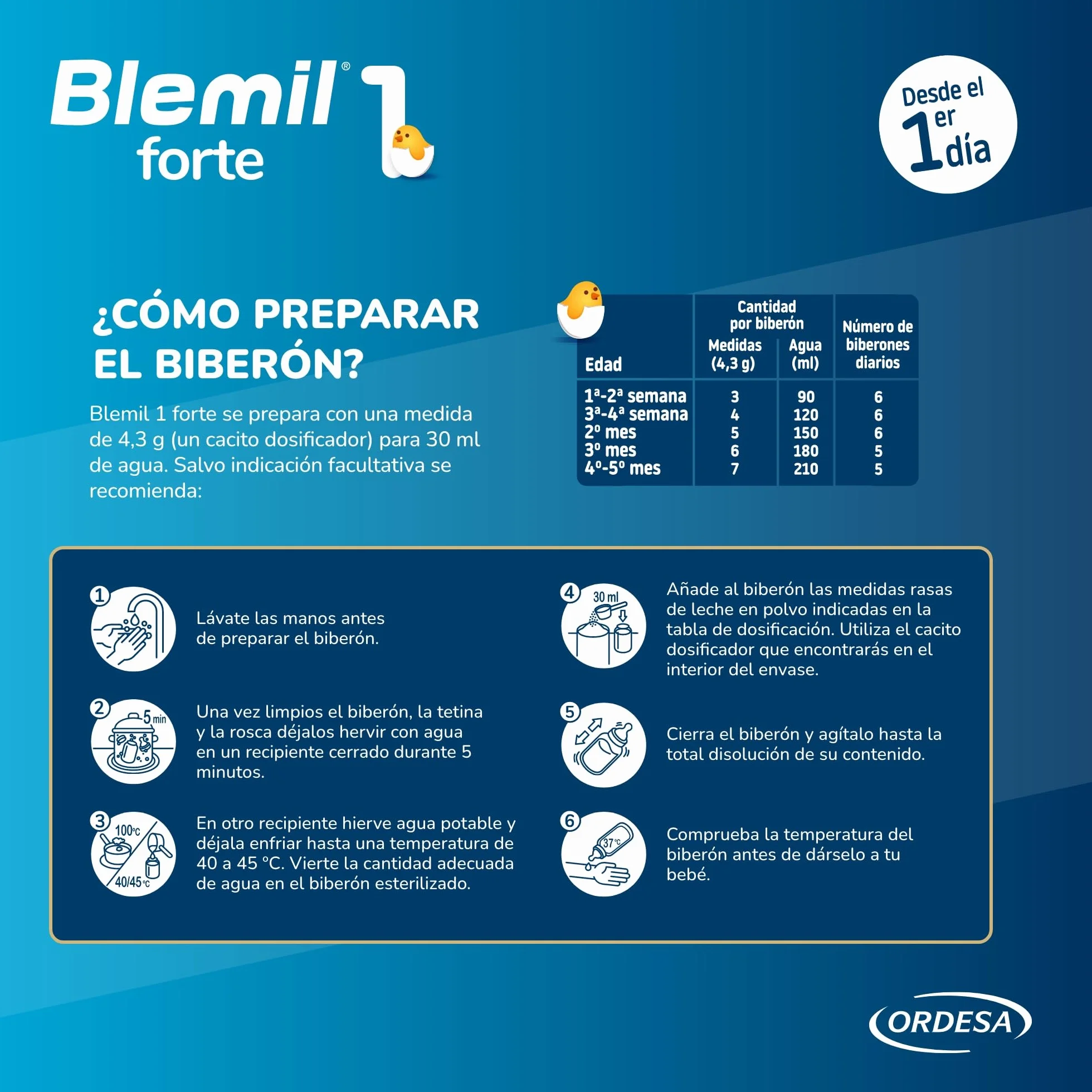 Blemil 1 Forte | 800g | Leche de Inicio en polvo para lactantes Desde el Primer Día
