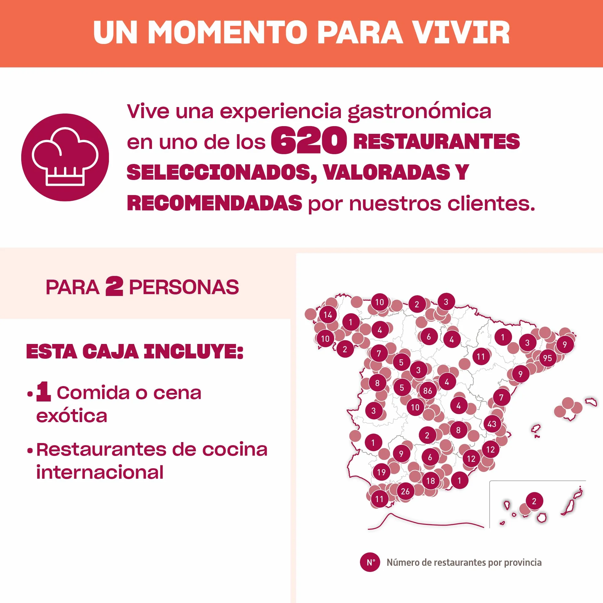 Smartbox Caja Regalo Cenas del Mundo para 2 Personas