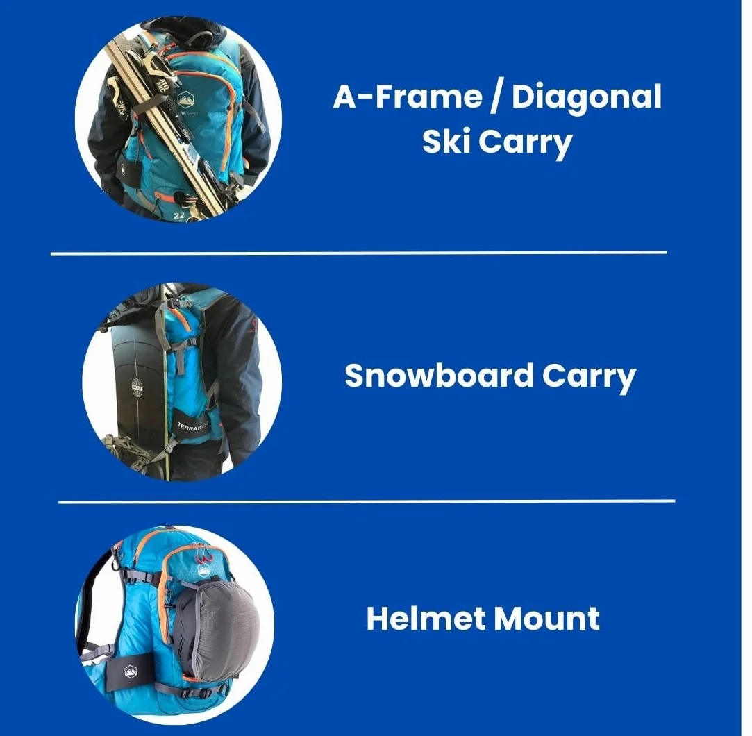 Avalanche Core Kit