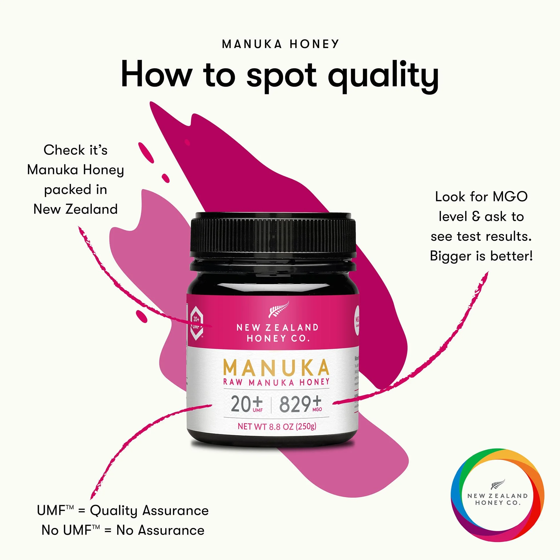 New Zealand Honey Co. Miel de Manuka MGO 829+ / UMF 20+ - 250g Tarro Cotidiano - Origen Nueva Zelanda con Enzimas y Pólenes Naturales - Miel Monofloral Certificada UMF