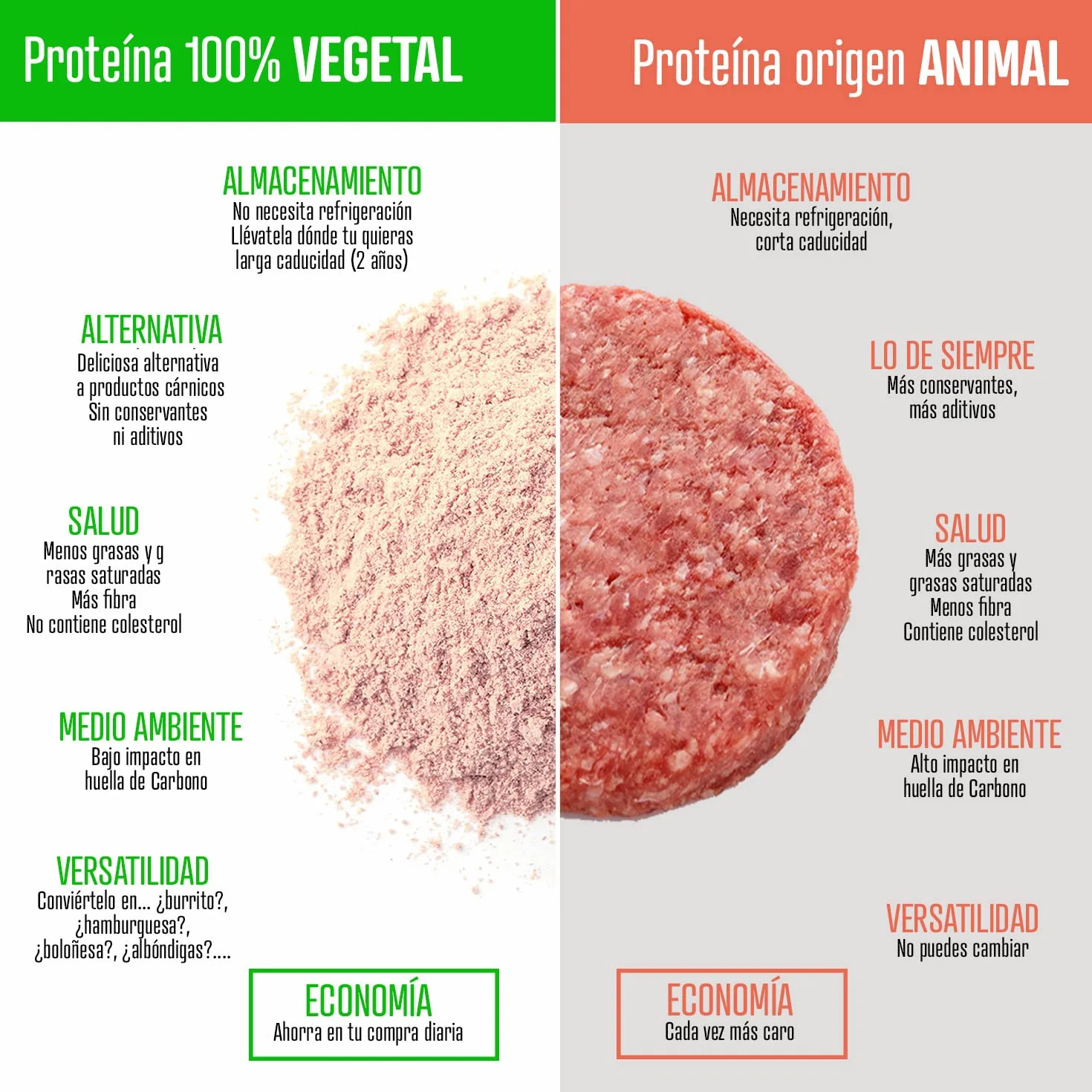 Weider Pack Vegan Meat Mix - 3 Unidades. Sustitutivo de carne rico en Proteina Vegetal 75% + Fibra Vegetal 20%. Sin Gluten. Sin Conservantes. Fácil Preparación. Recetas Infinitas. 3x150g