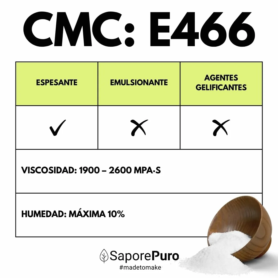 Saporepuro CMC 1 kg - ideal para helados, geles, decoraciones y pastas - Excelente agente gelificante y estabilizante