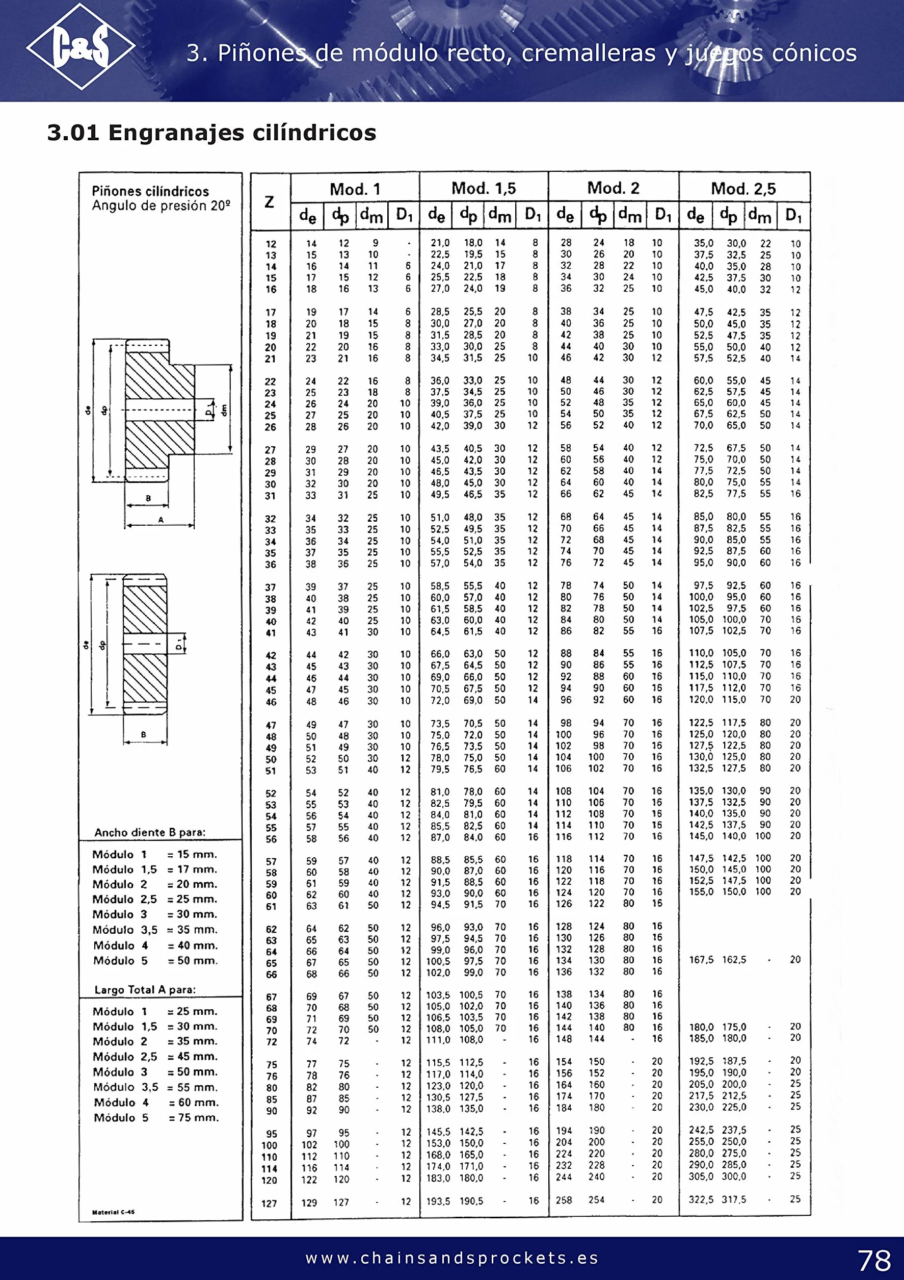 Piñon modulo 3 Z-13(Spur gears M 3 Z-13)