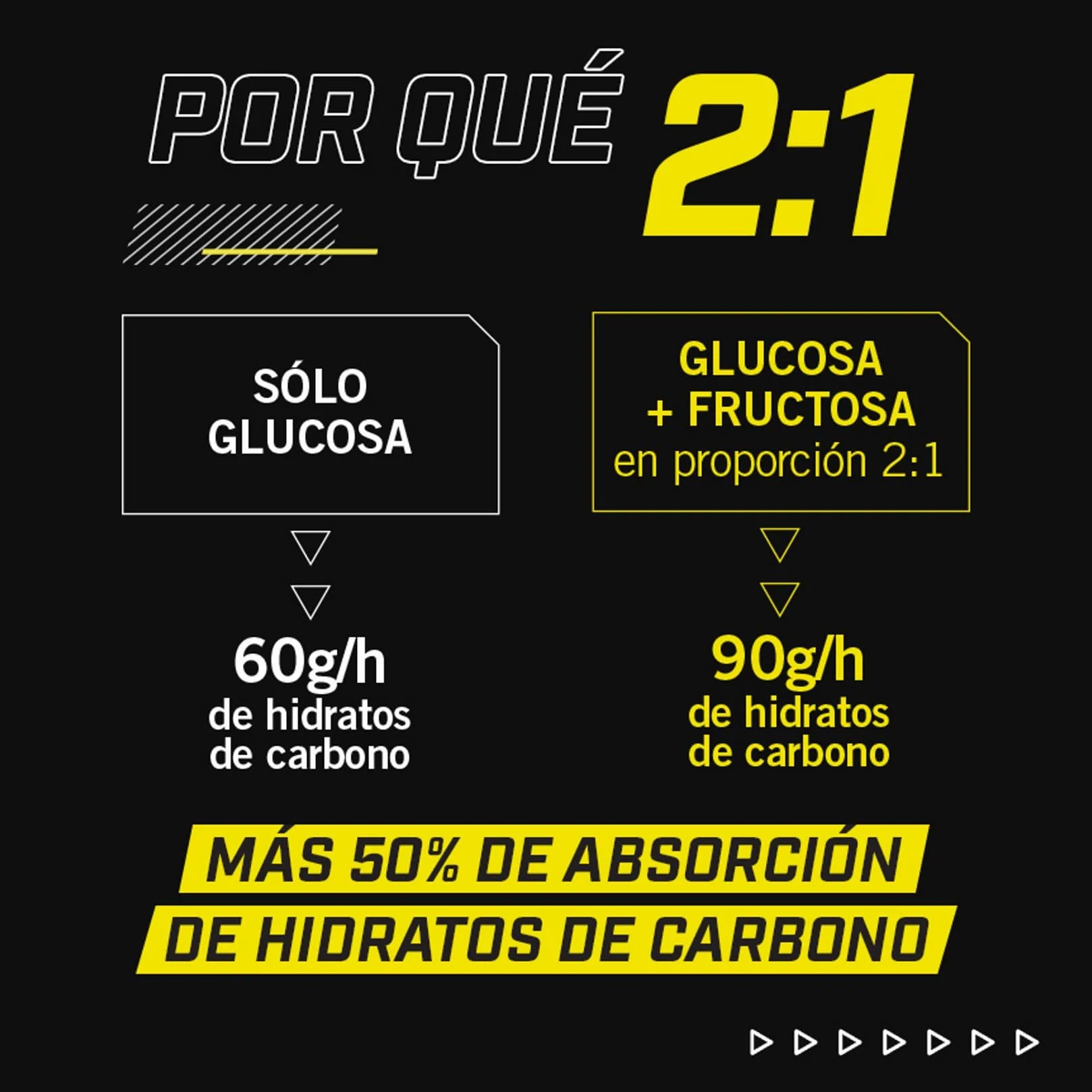 Enervit Carbo Chews C2:1PRO, Gominolas con Maltodextrinas y 30g de Carbohidratos, Para Actividades de Larga Duración y Alta Intensidad, Sin Gluten, Sabor Naranja, 3 Packs de 6 Gominolas