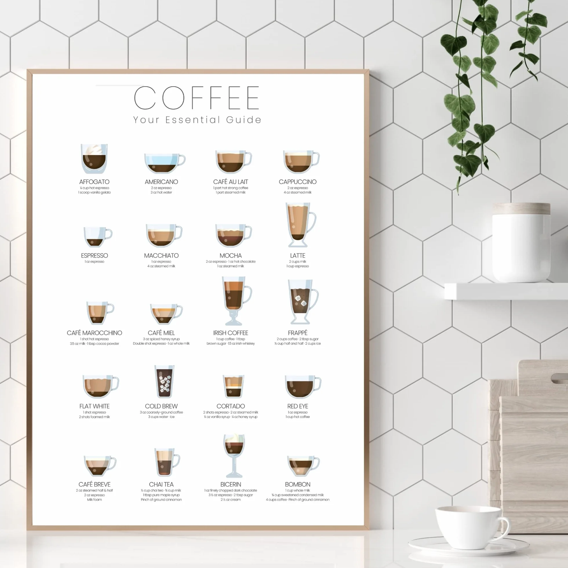 State Media Vision Póster de tipos de café, póster esencial de guía de café para la cocina, 24 maneras de hacer el café perfecto, variaciones de espresso (solo impresión A4)