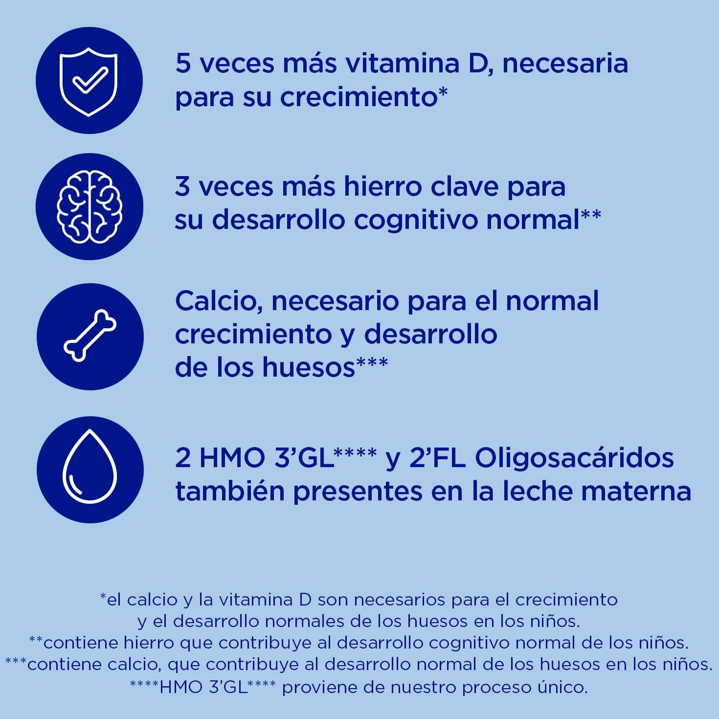Almirón Profutura 3, Leche en Polvo de Crecimiento, 3.2kg, Paquete de 4 x 800g