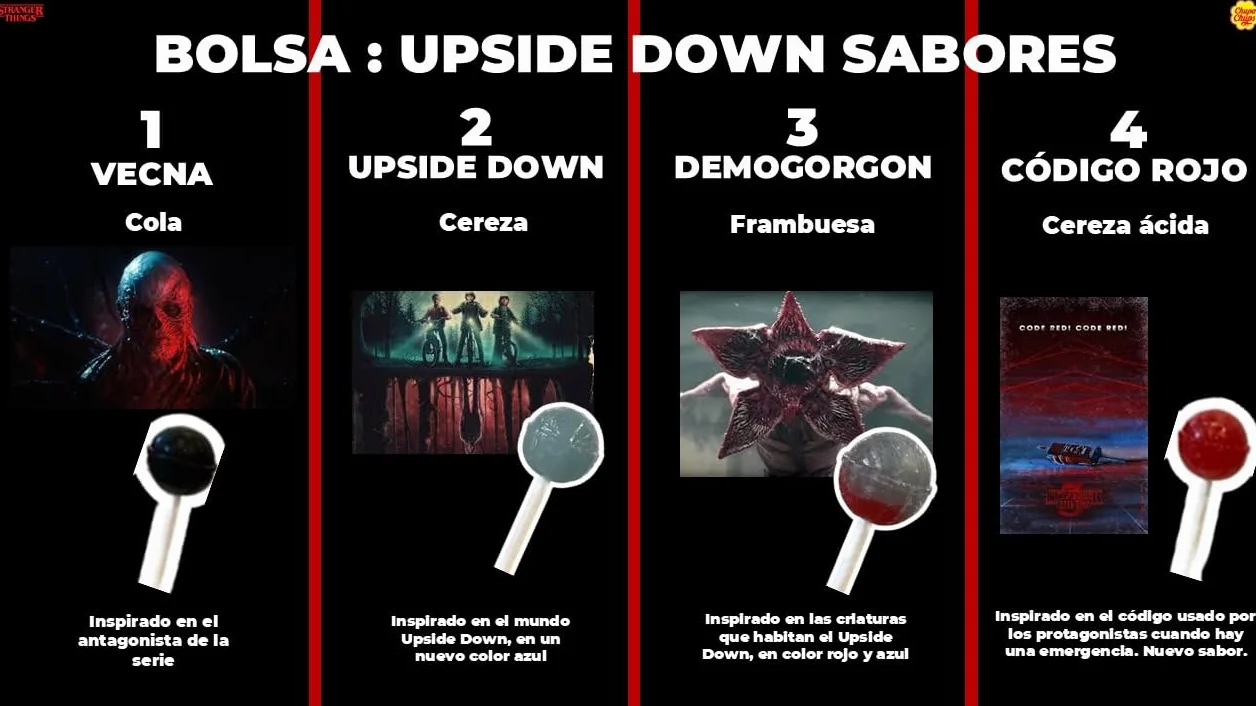 iChuches - Chupas de Stranger Things, Sabores Misteriosos de Cada Personaje de la Serie - 20 Unidades, Upside Down Malos