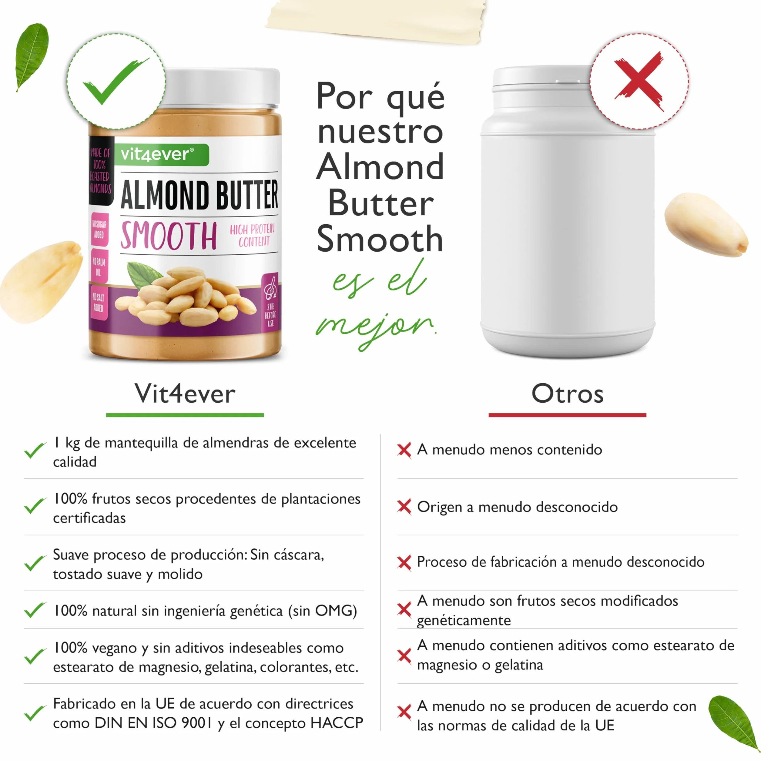 Mantequilla de Almendras Suave - 1kg de mantequilla de almendras natural sin aditivos elaborada con almendras 100% escaldadas - Alta en proteínas - Mantequilla de almendras cremosa sin sal, aceite ni