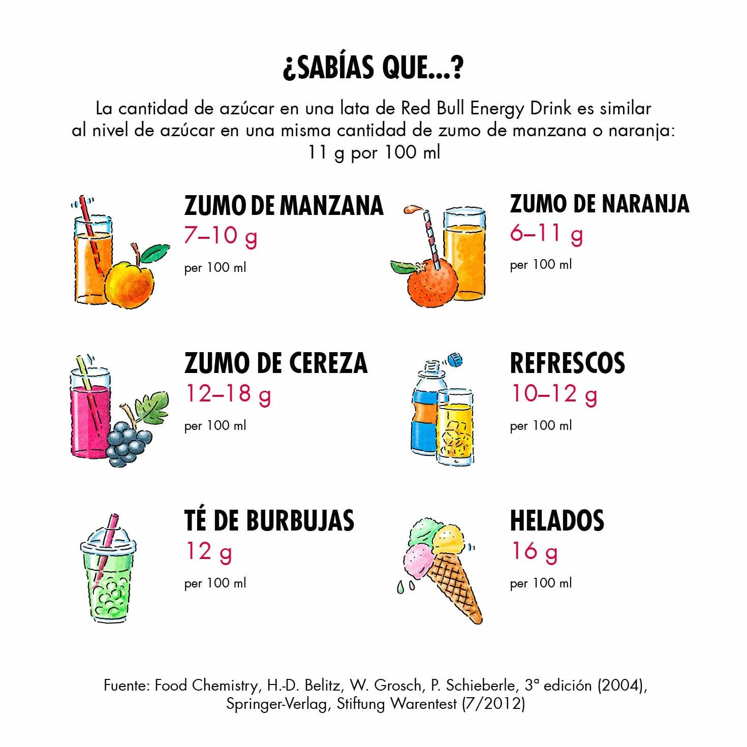 Red Bull Bebida Energética, Coco y Arándanos, 24 x 250 ml