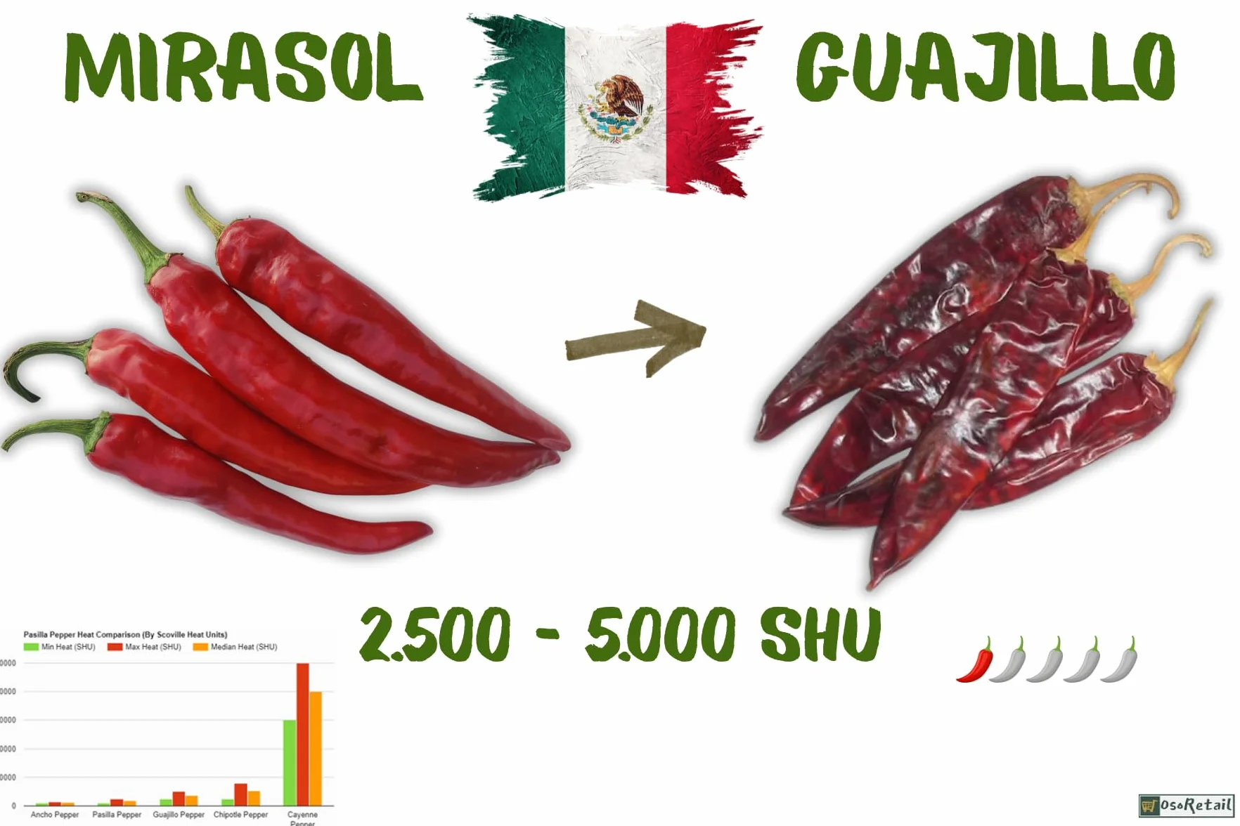OsoRetail Pack 3x100g Chiles Secos de México | Pack Picante (Chile de Árbol, Guajillo, Habanero Seco) | 3 × 100 g | Alta Scoville, 100% Natural