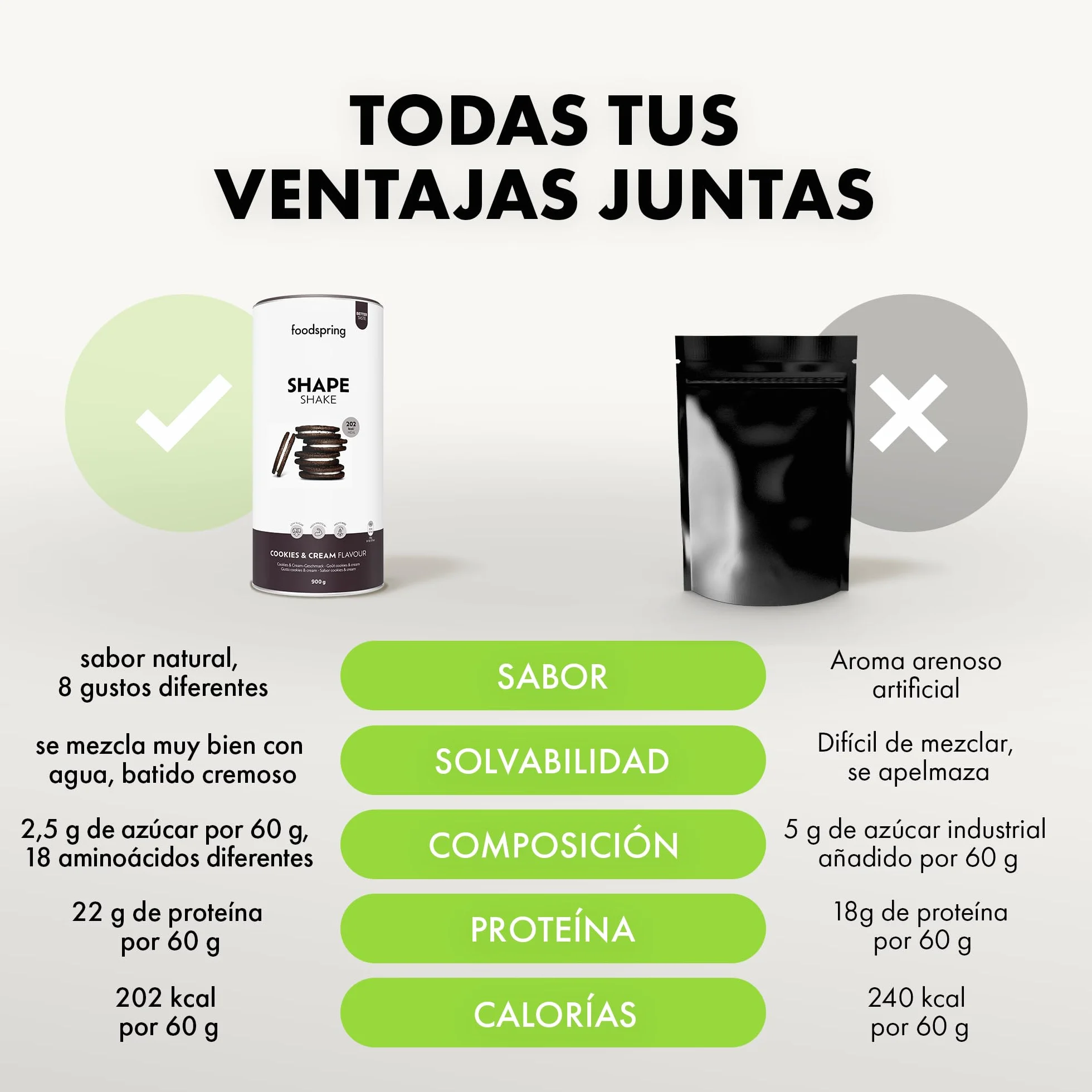 foodspring Shape Shake - batido completo, sustitutivo de comida con proteína premium para controlar el peso, 202 kcal por ración, sin gluten - 900g