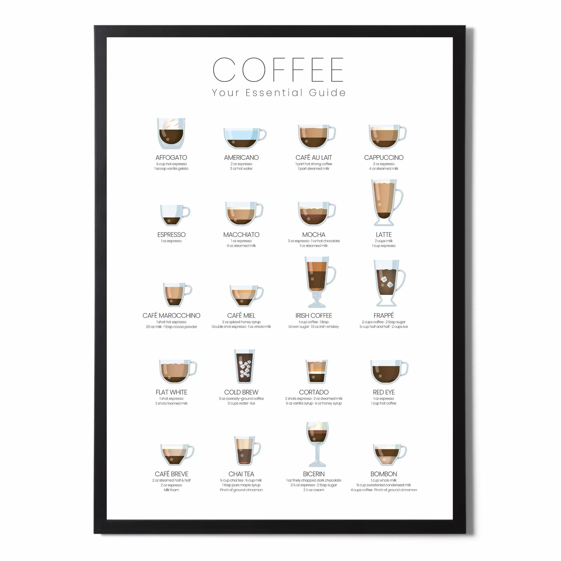 State Media Vision Póster de tipos de café, póster esencial de guía de café para la cocina, 24 maneras de hacer el café perfecto, variaciones de espresso (solo impresión A4)
