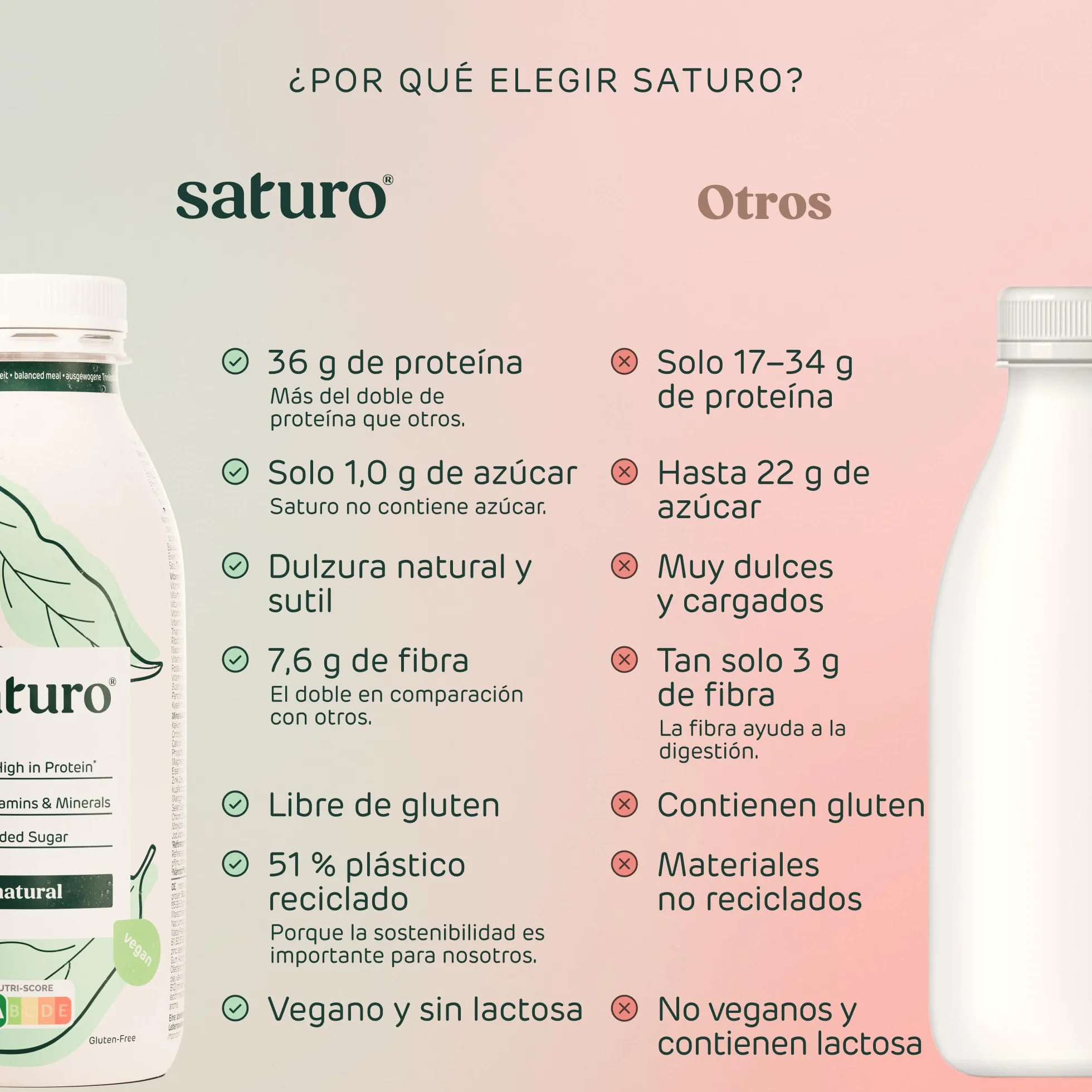 Saturo Batido de Original Sustituto de Comida | Comida para astronautas con proteínas y 500kcal | Vegano | Comida bebible con nutrientes esenciales | 6 x 500 ml